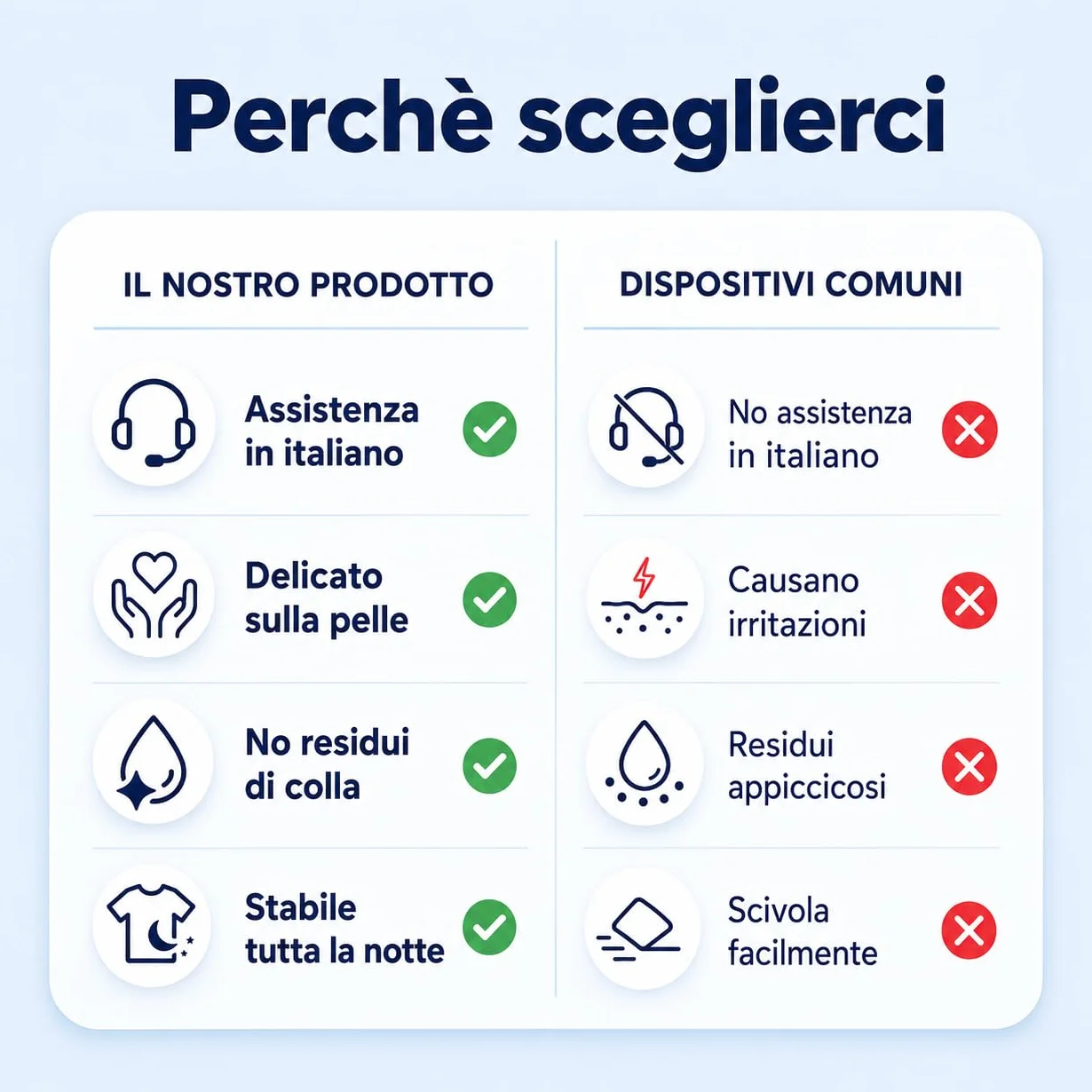 Dilatatore Nasale Magnetico 60 Cerotti Nasali Antirussamento Divaricatore Nasale Stecche Riutilizzabili Applicatore Precisione