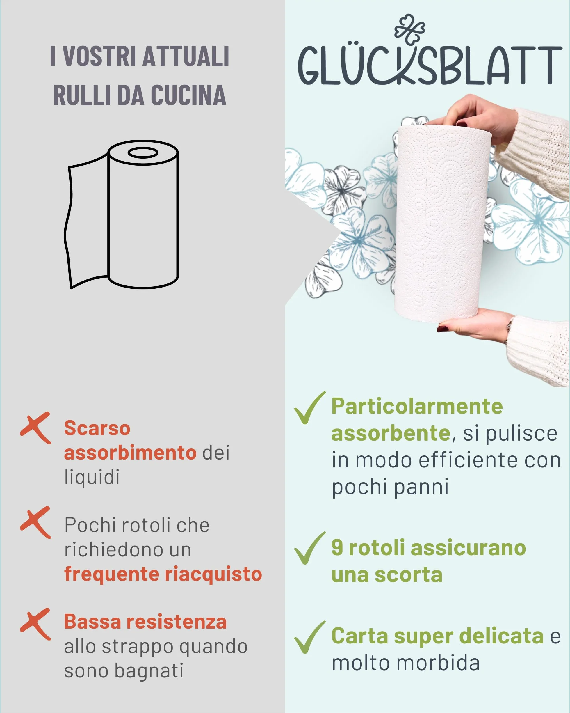 Glücksblatt Carta da Cucina 9 Rotoli 100 Fogli 3 Strati Senza Plastica Sostenibili