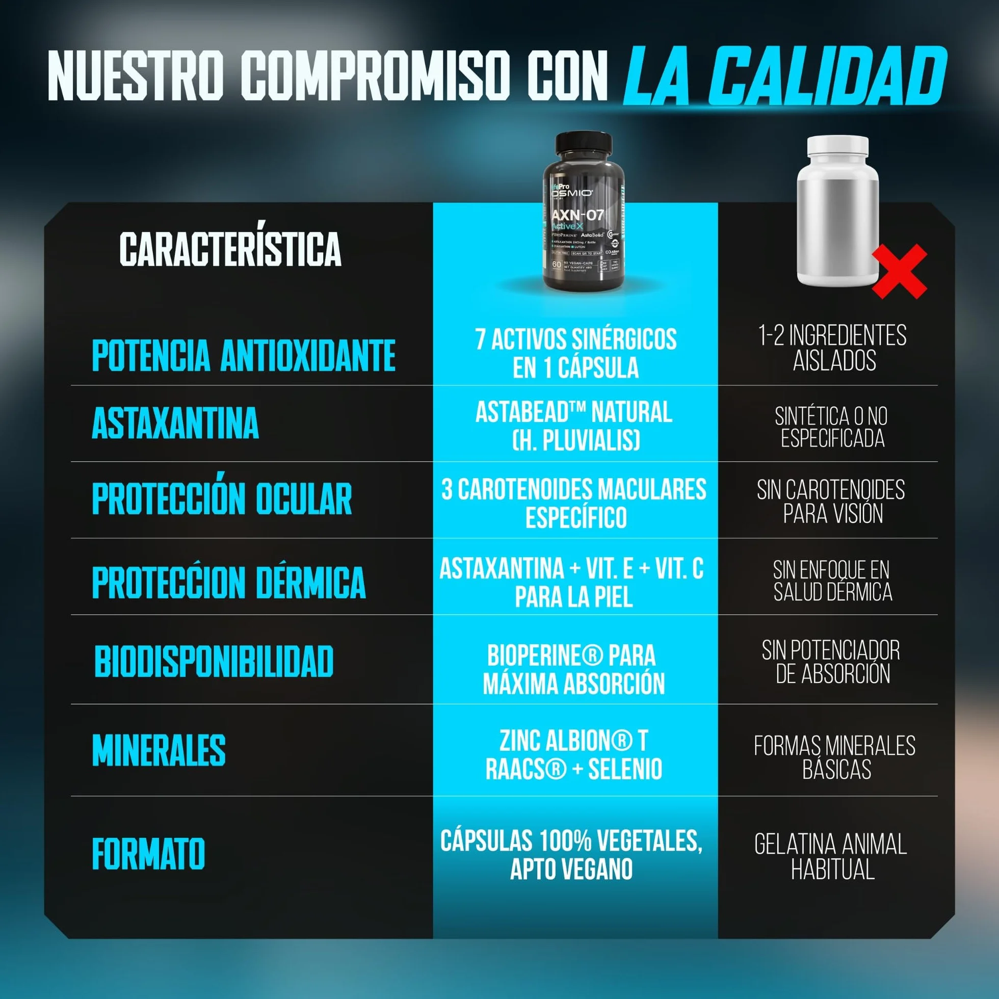 Life Pro Osmium Astaxanthin AXN-07-60 Integratore di Astaxantina con Luteina, Zeaxantina, Vitamine e Minerali Vegano