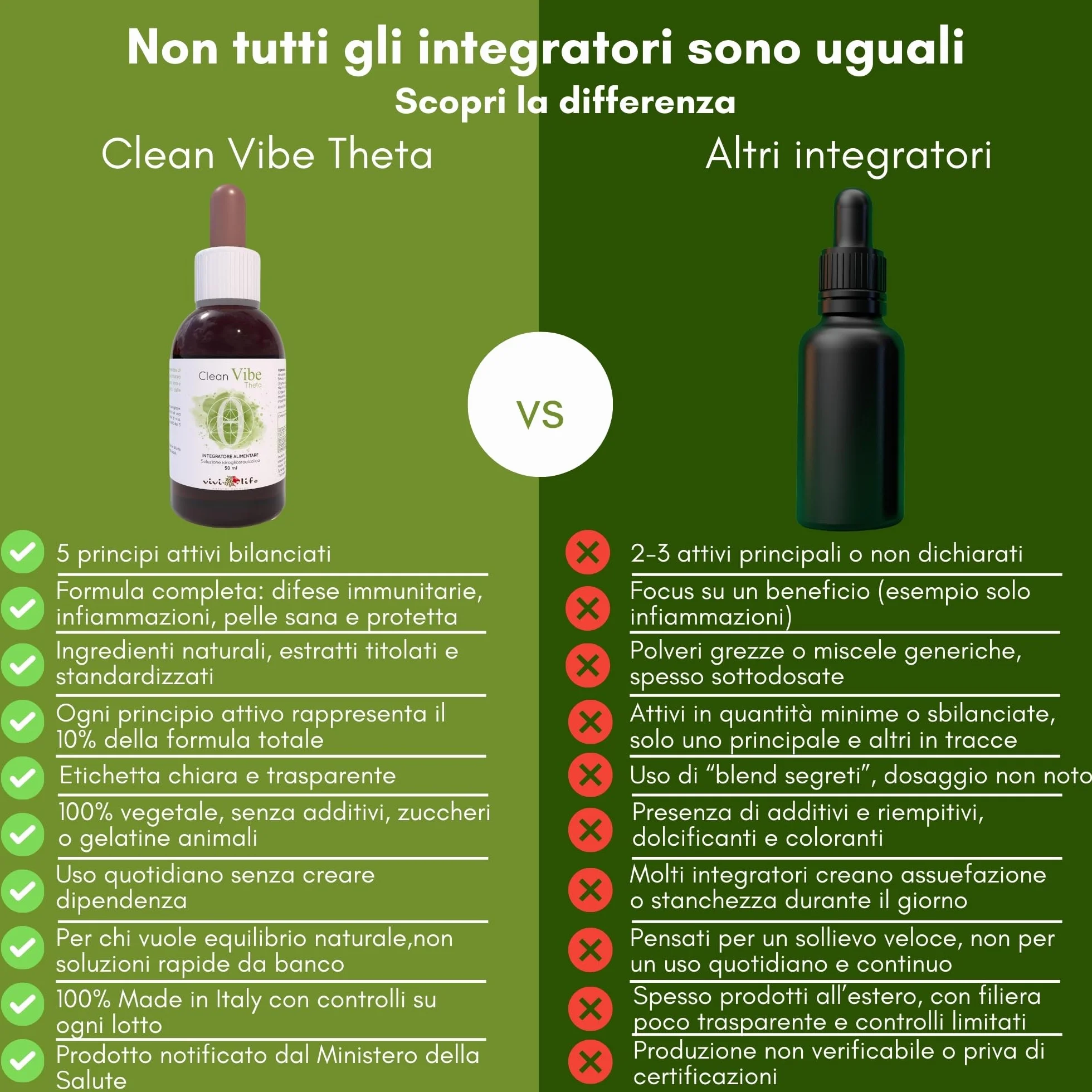 Clean Vibe Theta 50 ml Integratore Naturale per Difese Immunitarie con Uncaria, Timo, Origano, Ribes, Echinacea