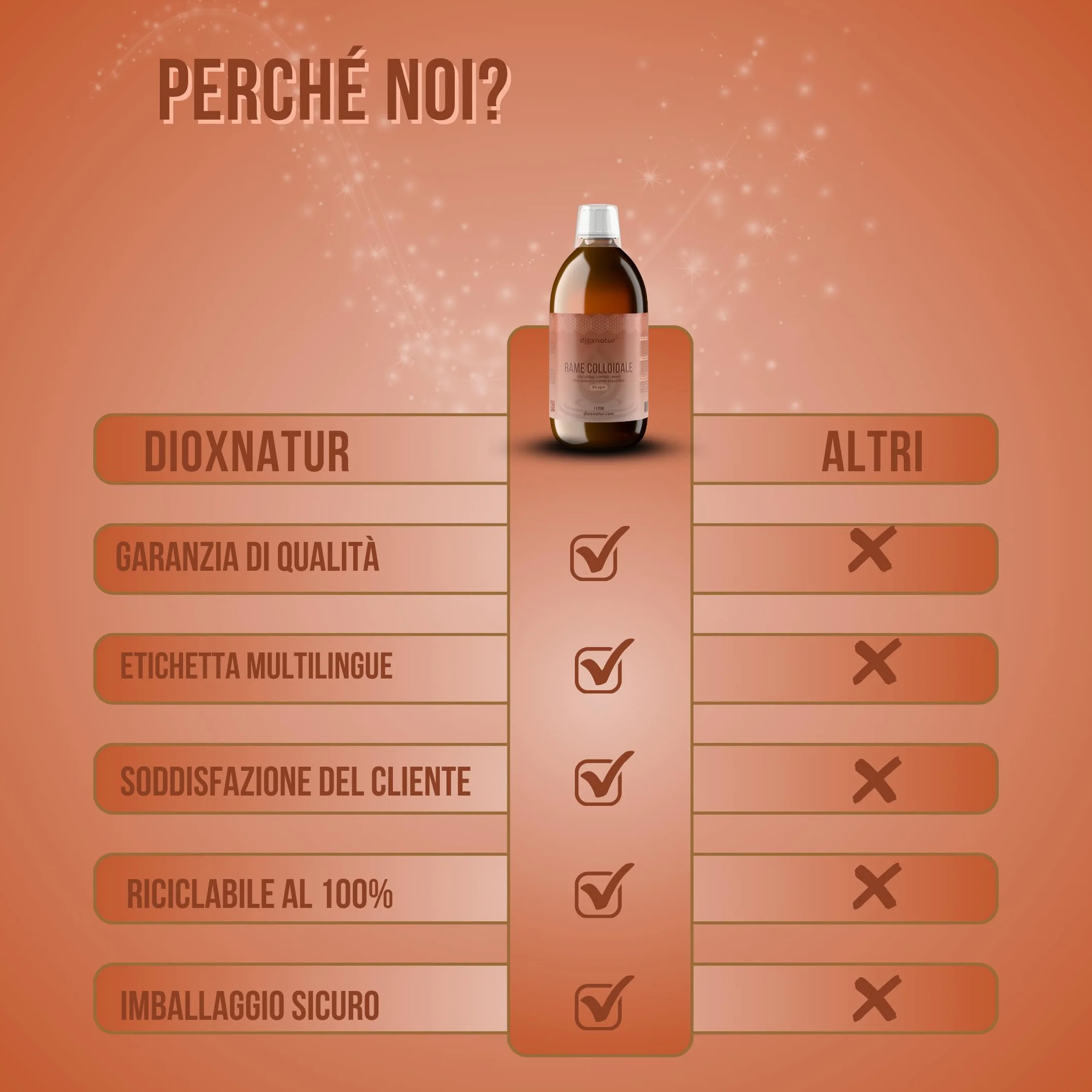Rame Colloidale 500 ml - 20 ppm - 99,99% Purezza - Soluzione Liquida con Acqua Bidistillata - Flacone Vetro Ambra con Bicchierino Graduato