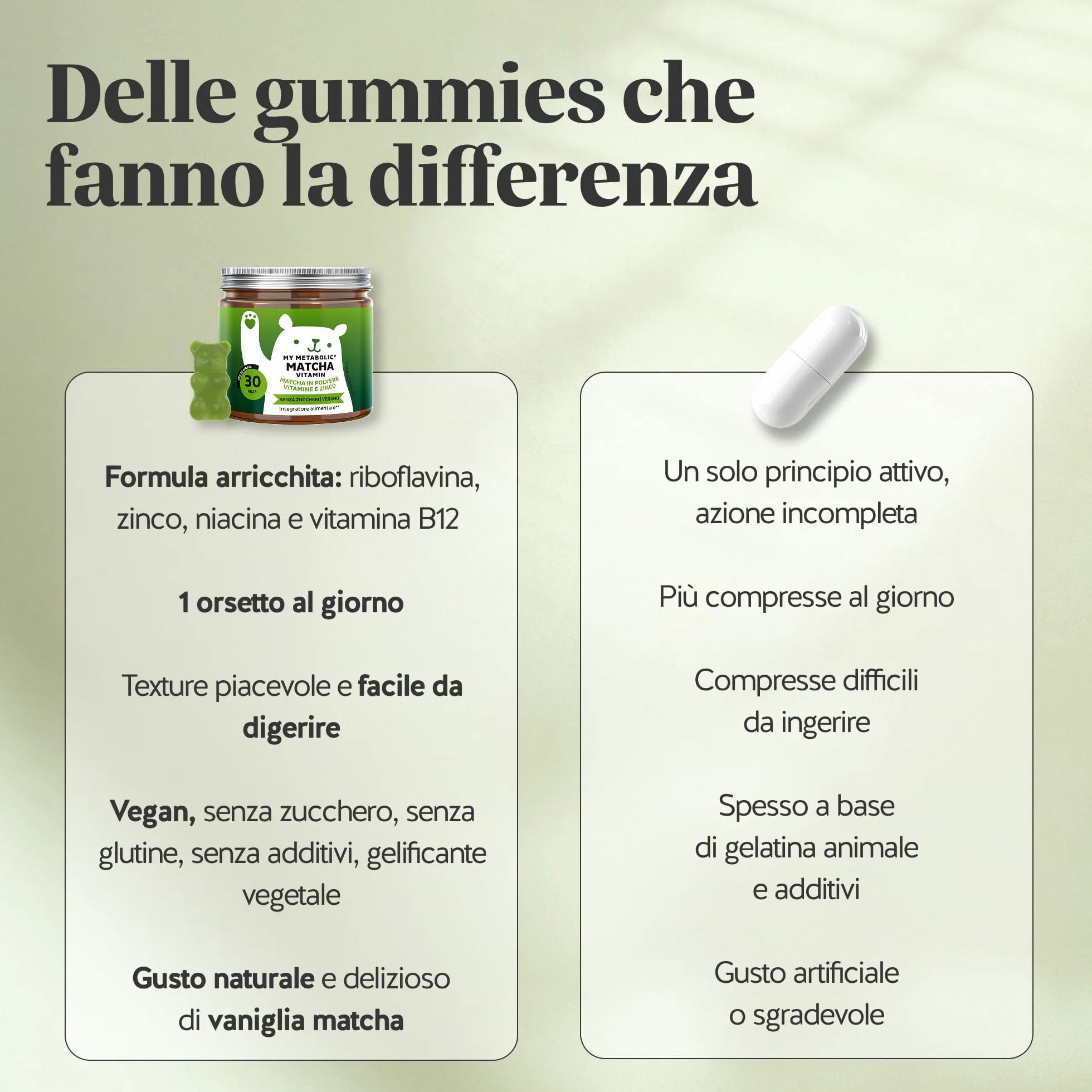 My Metabolic Matcha Vitamin Caramelle Gommose - Integratore Energizzante Naturale - Con Matcha, Vitamina B12, B2, Zinco, Niacina - 30 Pezzi (1 Mese) - Senza Zucchero, Vegano - Bears with Benefits