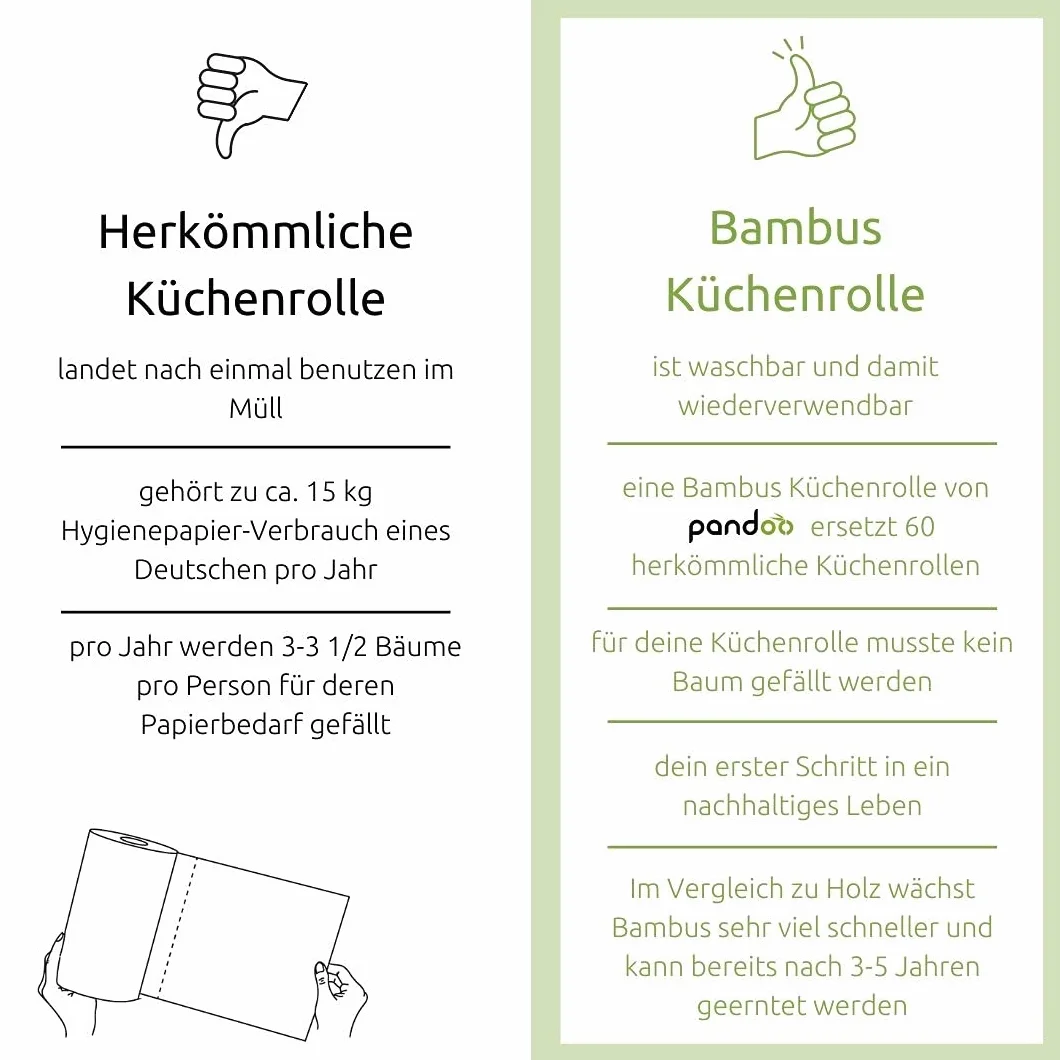 Pandoo salviette di carta ecologiche, sostituisce 60 rotoli, assorbente e resistente