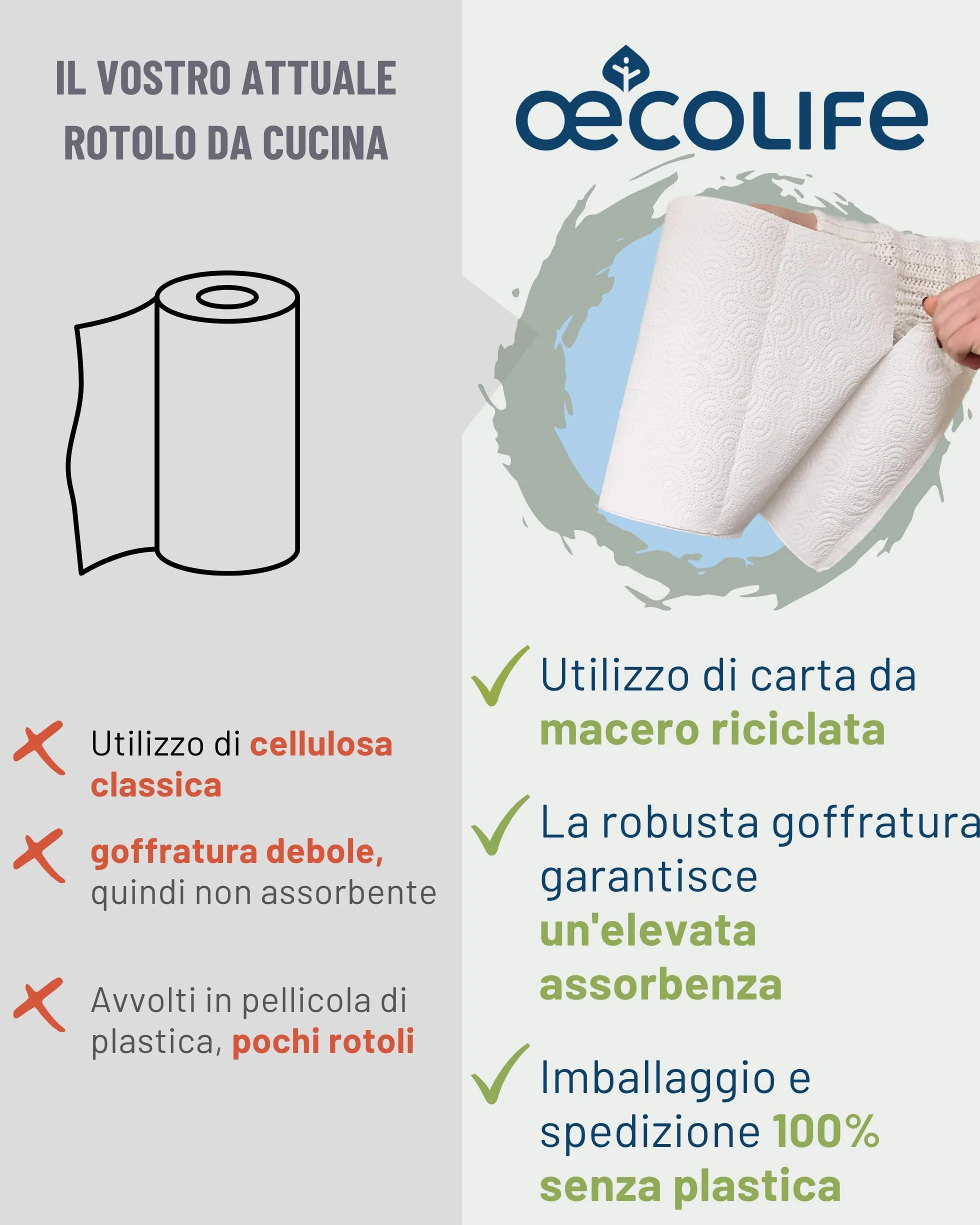 œcolife Asciugamani da cucina Ricicling 9 rotoli 200 fogli, senza plastica sostenibili multiuso