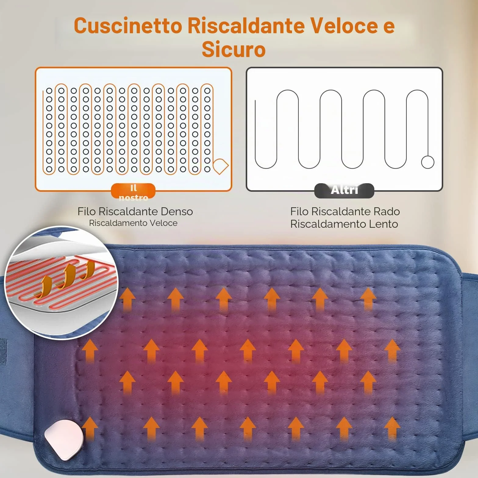 Termoforo Elettrico OneAmg 126x30cm Termoforo Lombare con 6 Livelli di Temperatura e Spegnimento Automatico Riscaldamento Rapido Lavabile Cuscino Termico Elettrico Per Schiena Spalle Addome Blu