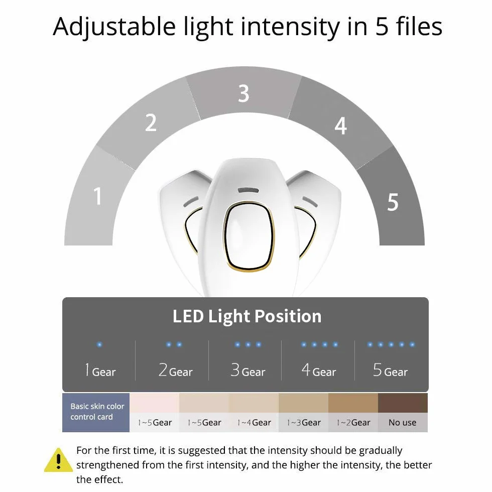 Infilaser Epilatore a Luce Pulsata(Bianco)