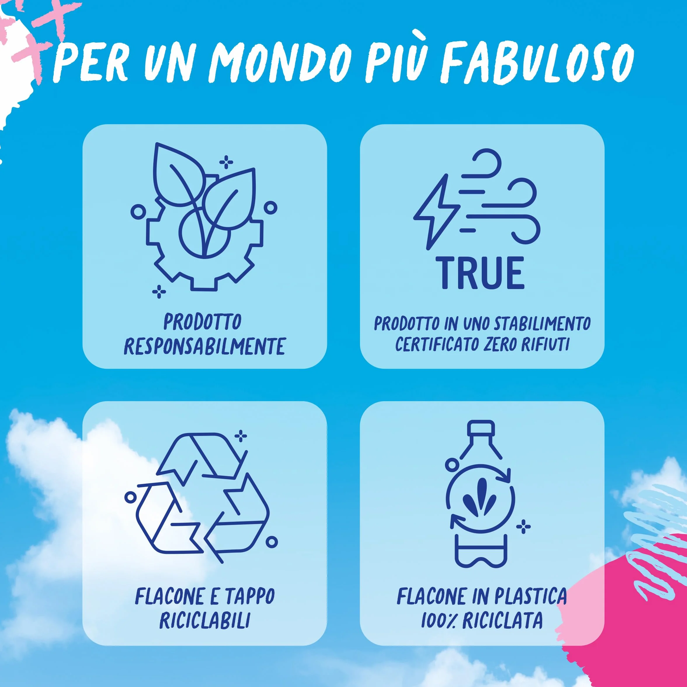Fabuloso Detersivo Pavimenti Lavanda 950ml Detergente Multiuso