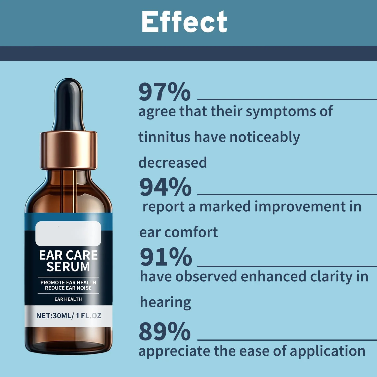 Gocce Trattamento Orecchie,Gocce Cuffie Naturali,Sollievo Gocce di Cera Orecchio,Gocce Per Rimedio Orecchio,Gocce Per L'Orecchio Antiincrostante,Tinnito Gocce Orecchio,30ML