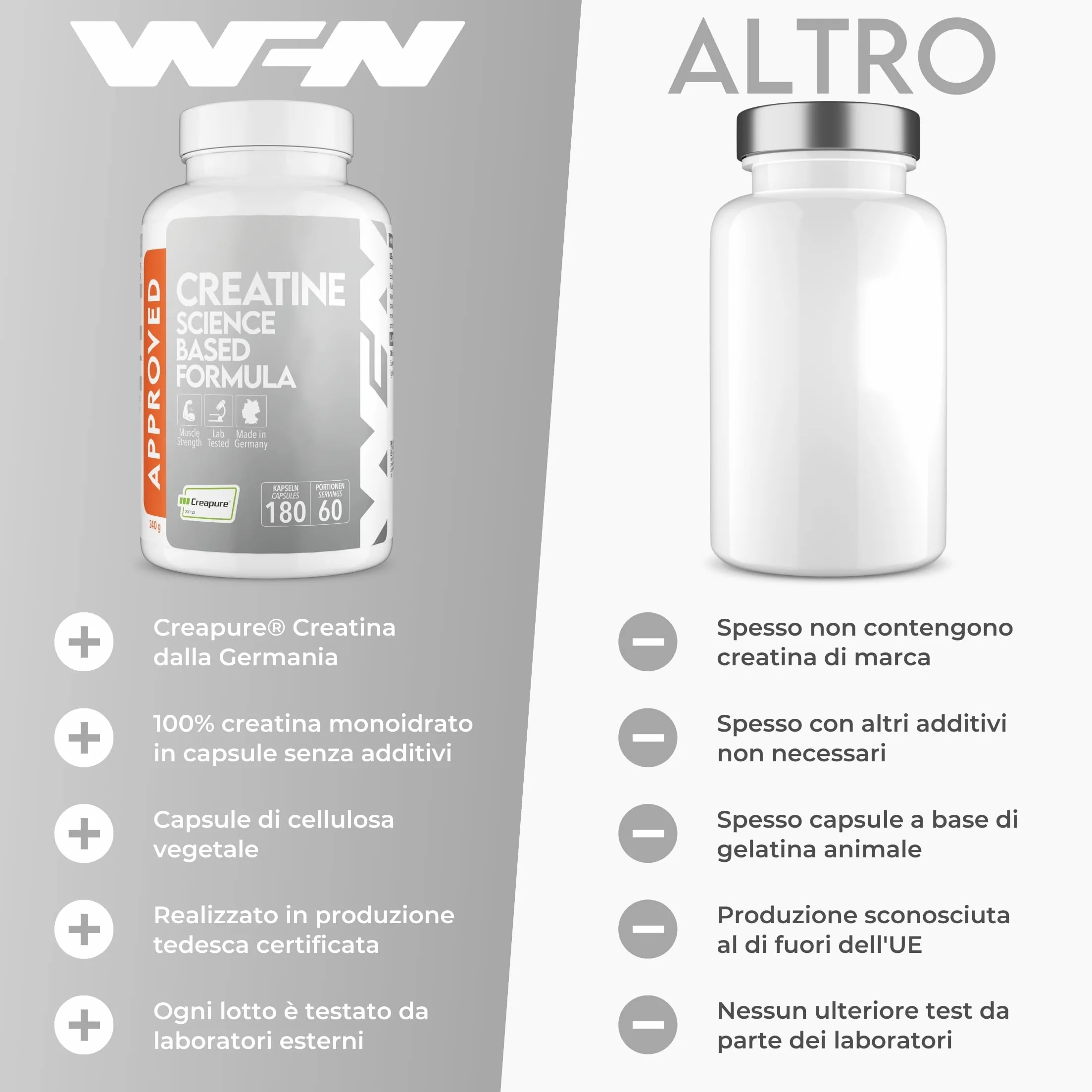 WFN Approved Creatine Caps - Creapure - 180 Capsule di creatina - Giga Caps ad alta dose - Pura creatina monoidrato - Vegano - 60 Porzioni - Prodotto in Germania - Testato in laboratorio esterno