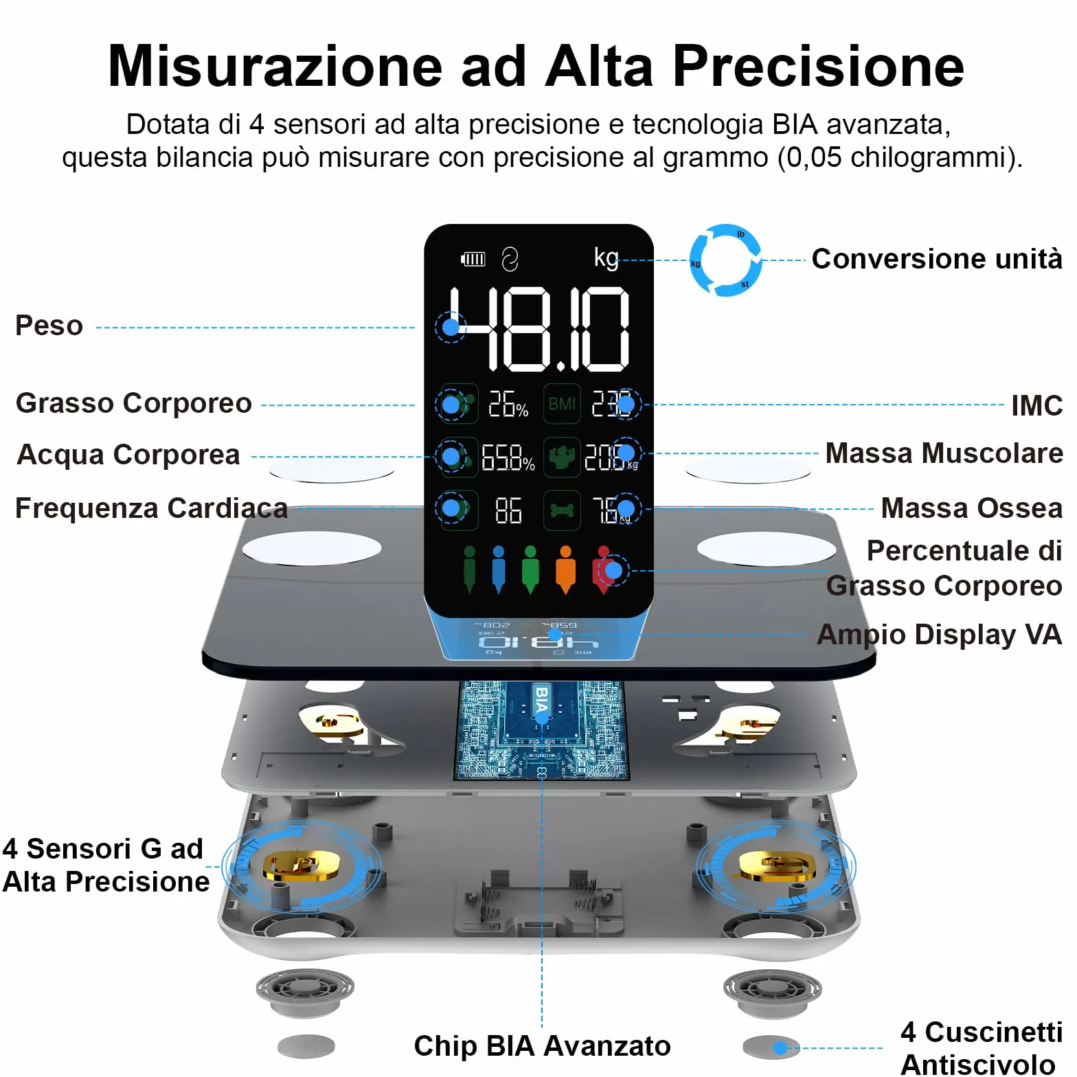Bilancia Pesapersone Digitale Bluetooth di Precisione con BMI