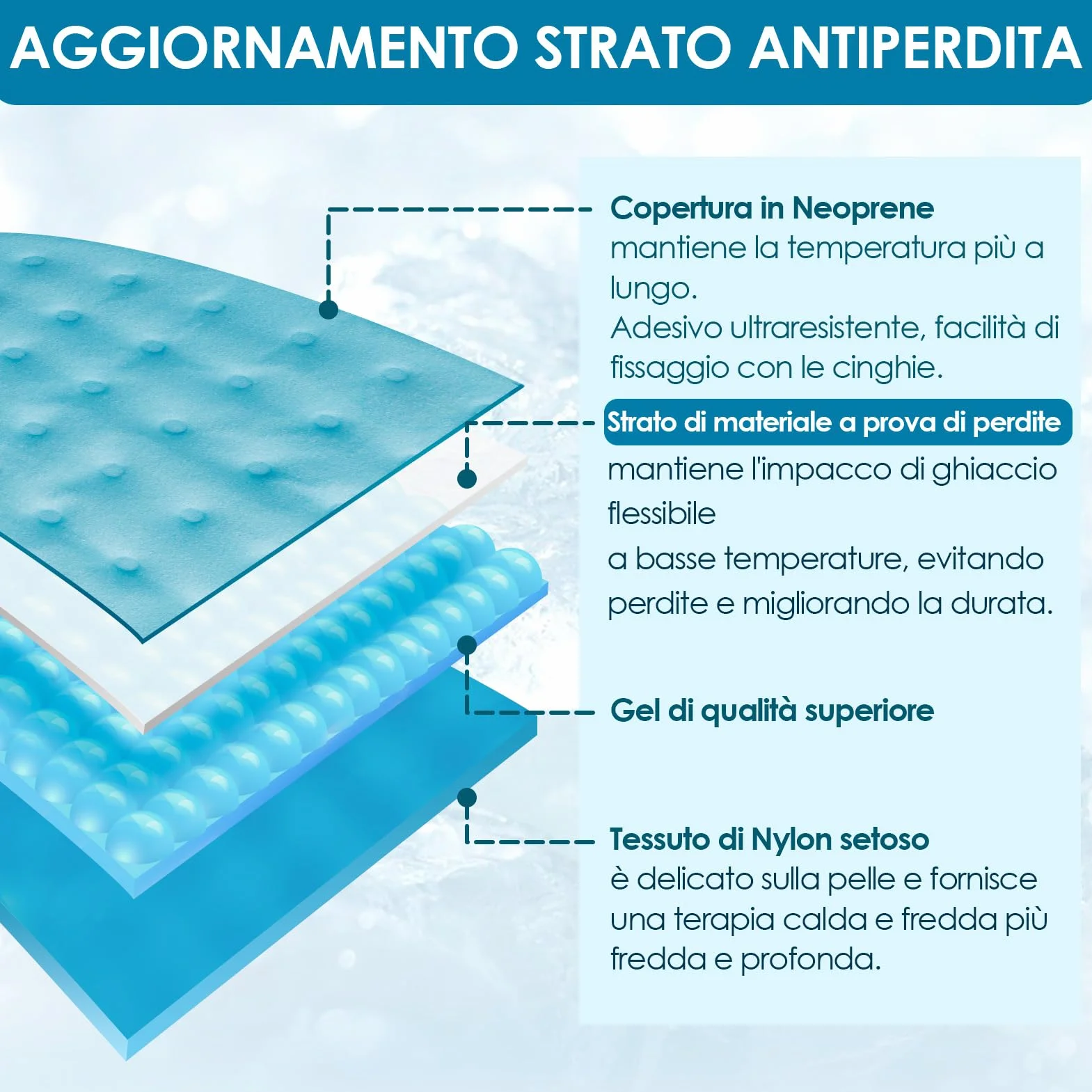 Comfytemp Impacchi di Ghiaccio Riutilizzabili 30x30cm per Dolori, Gonfiori e Tendiniti