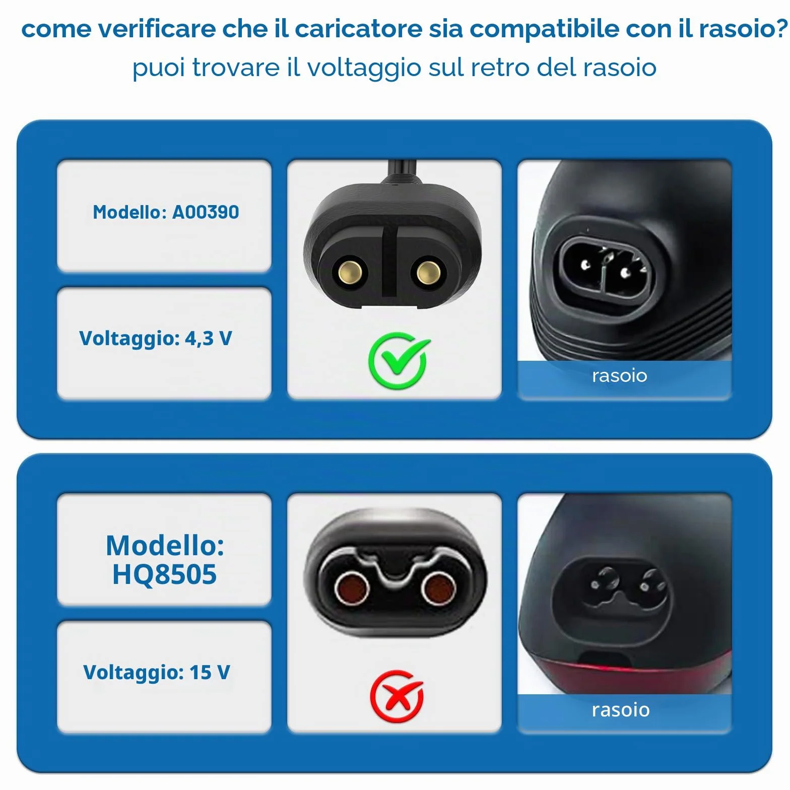 shefor Caricatore per Philips OneBlade QP2520 QP2570 QP2620 MG3730 MG3720 MG5720 MG5730 BT3208 BT3206 4.3V