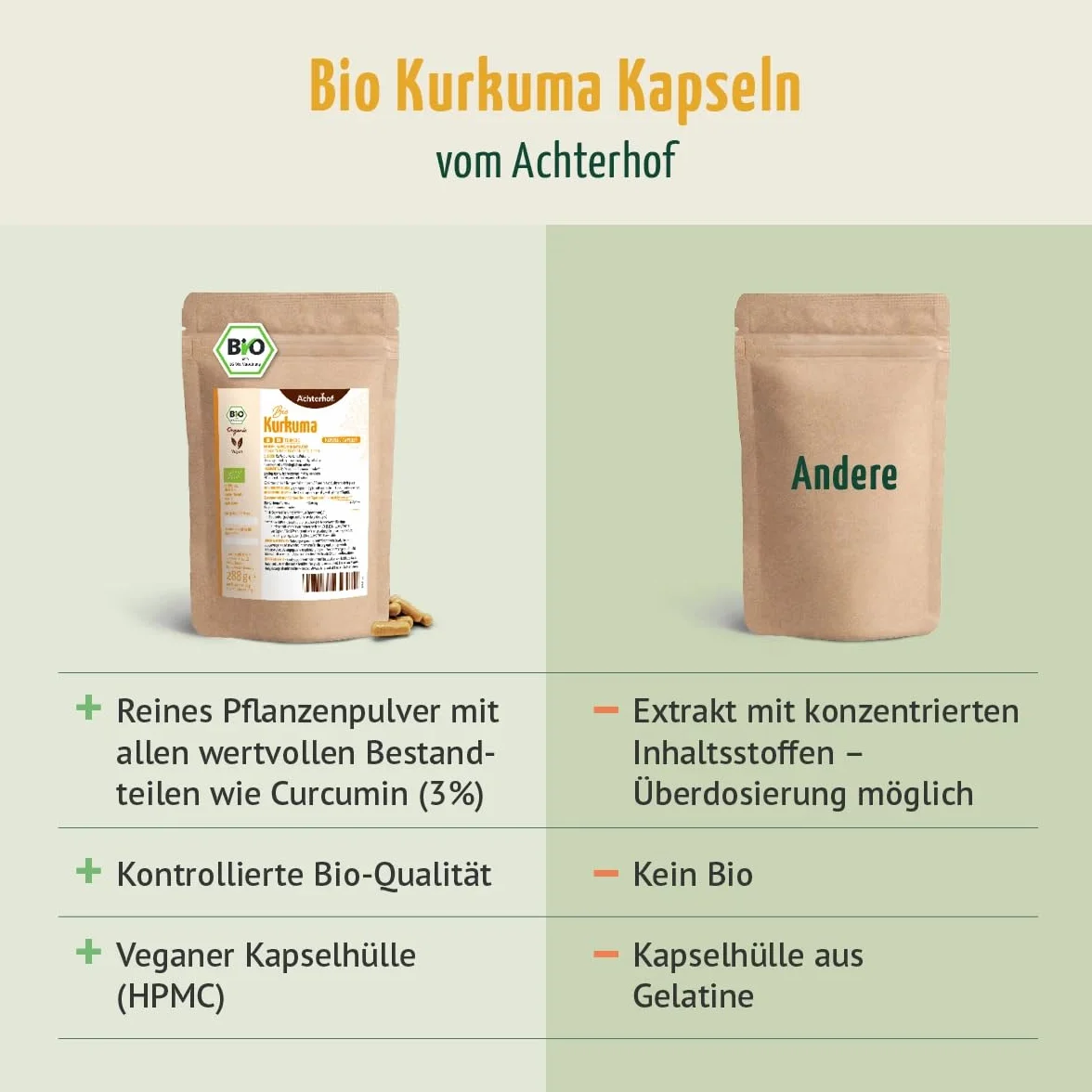 Capsule di curcuma biologiche 4800 mg 400 pezzi ricarica Achterhof