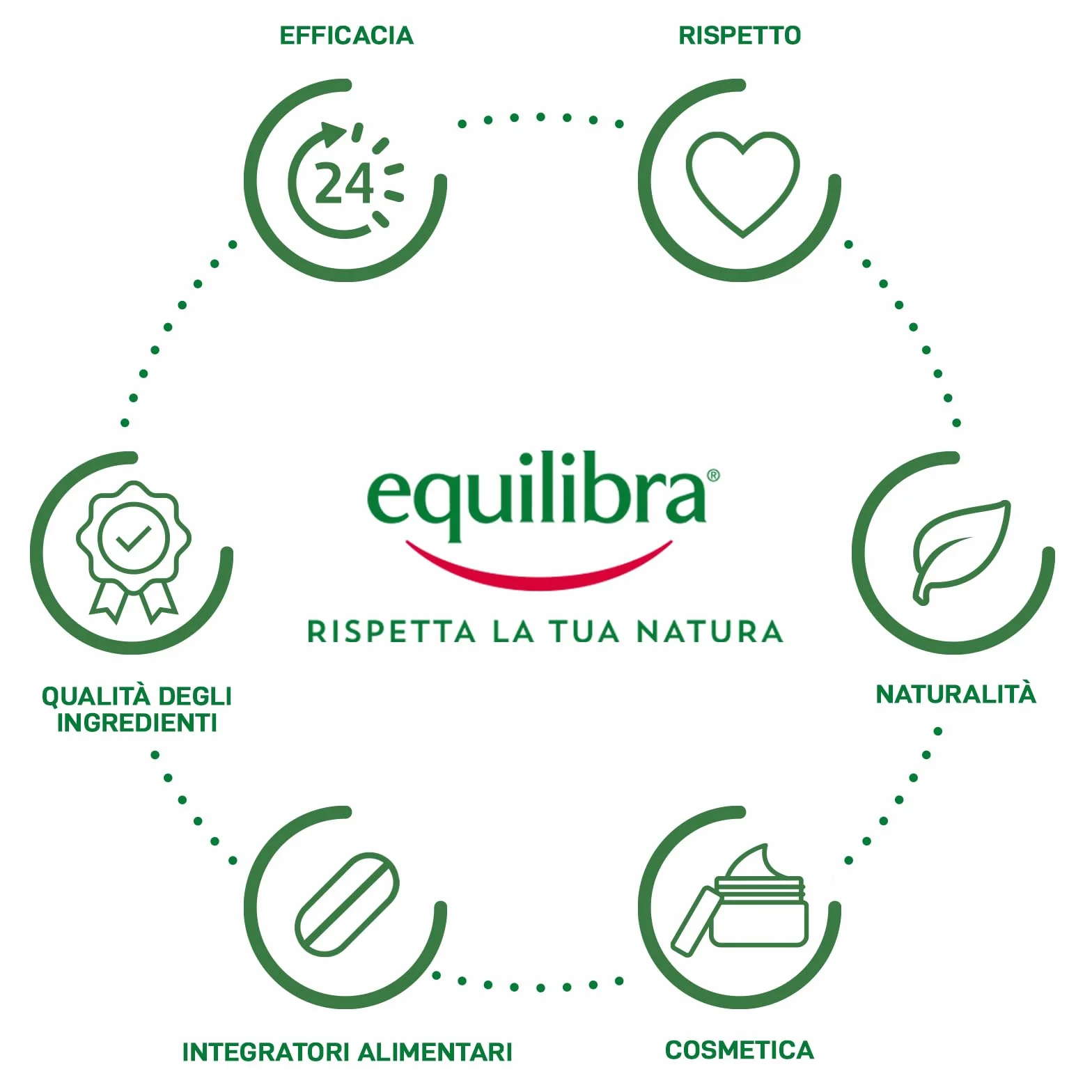 Equilibra Melatonina Integratore Alimentare 75 Compresse per Sonno e Jet Lag