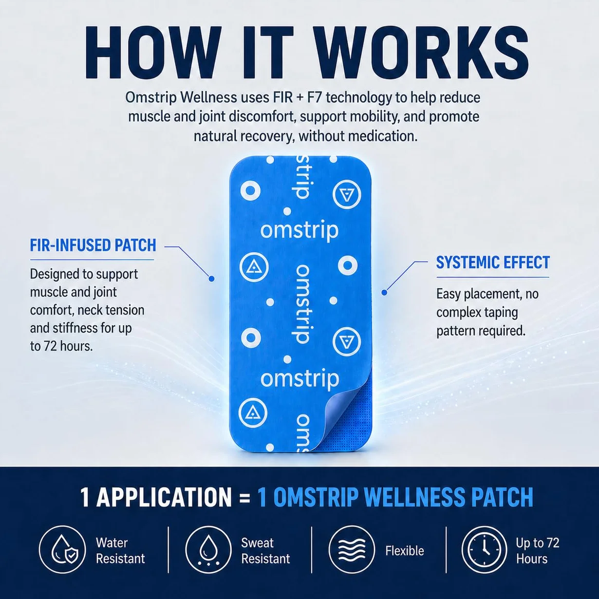 Omstrip Wellness Cerotti Bioattivi 8 Pezzi, Sollievo Naturale 72 Ore Dolori Muscolari, Cerotto Kinesiologico FIR Tecnologia F7