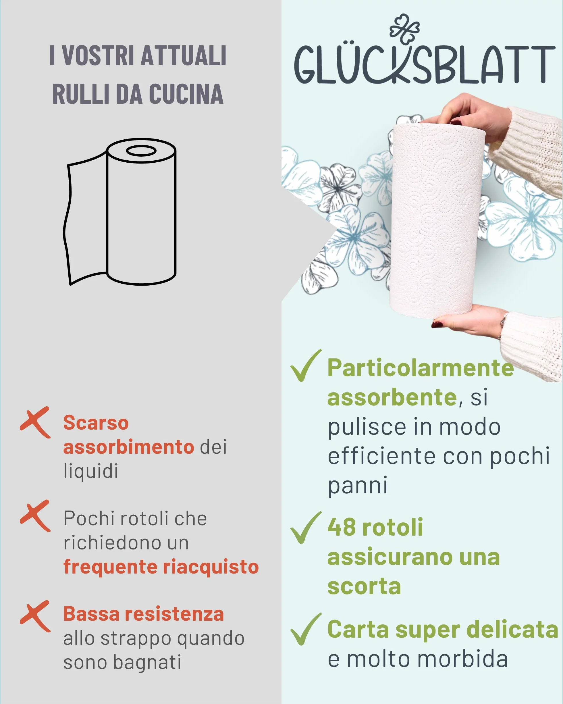 Glücksblatt Asciugamani da cucina 48 rotoli 45 fogli 3 strati 100% polpa assorbenti carta da cucina