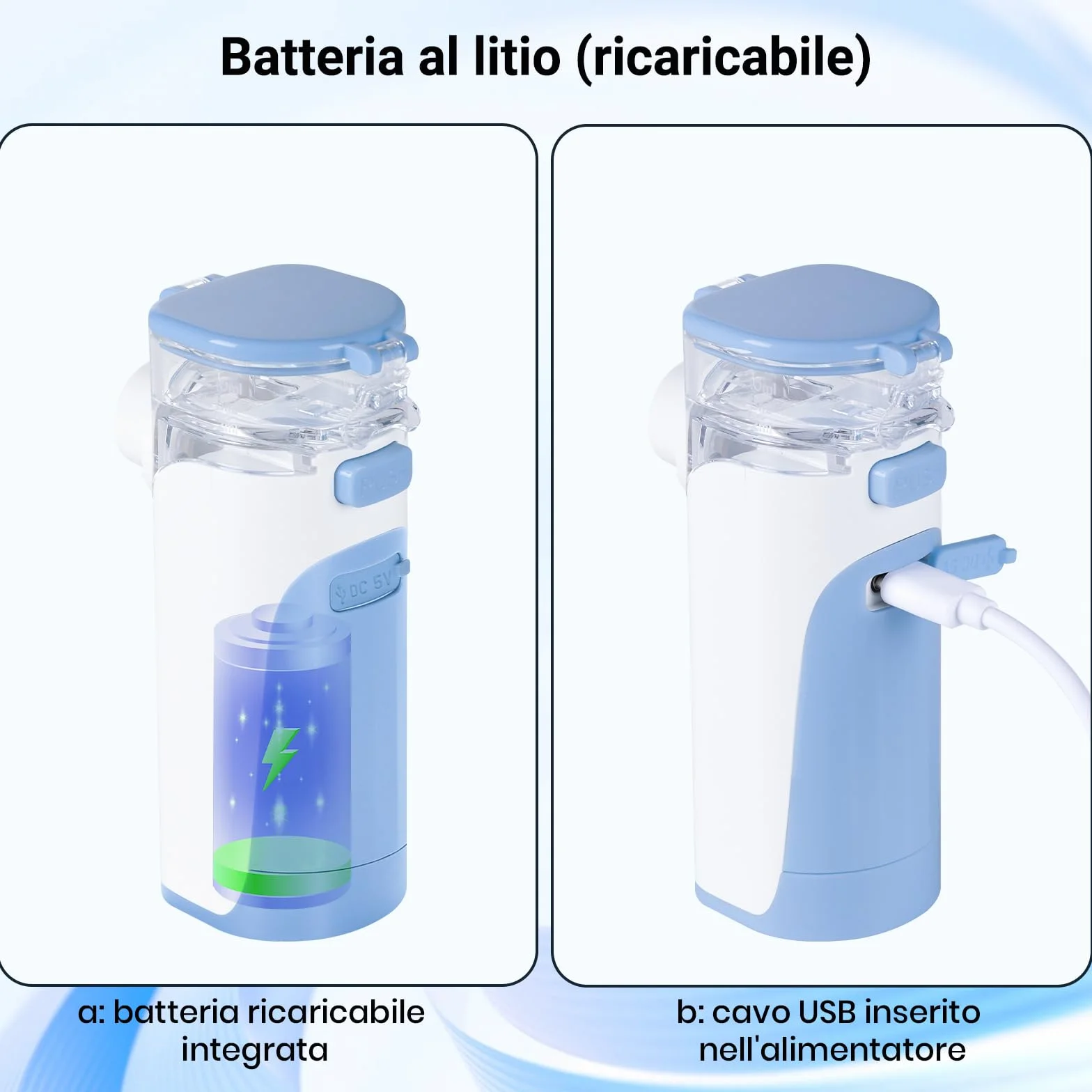 Aerosol Portatile Silenzioso HITHINKMED, Macchina Aerosol Ultrasuoni Ricaricabile USB-C con Display Digitale e Funzione di Pulizia Automatica Inalatore