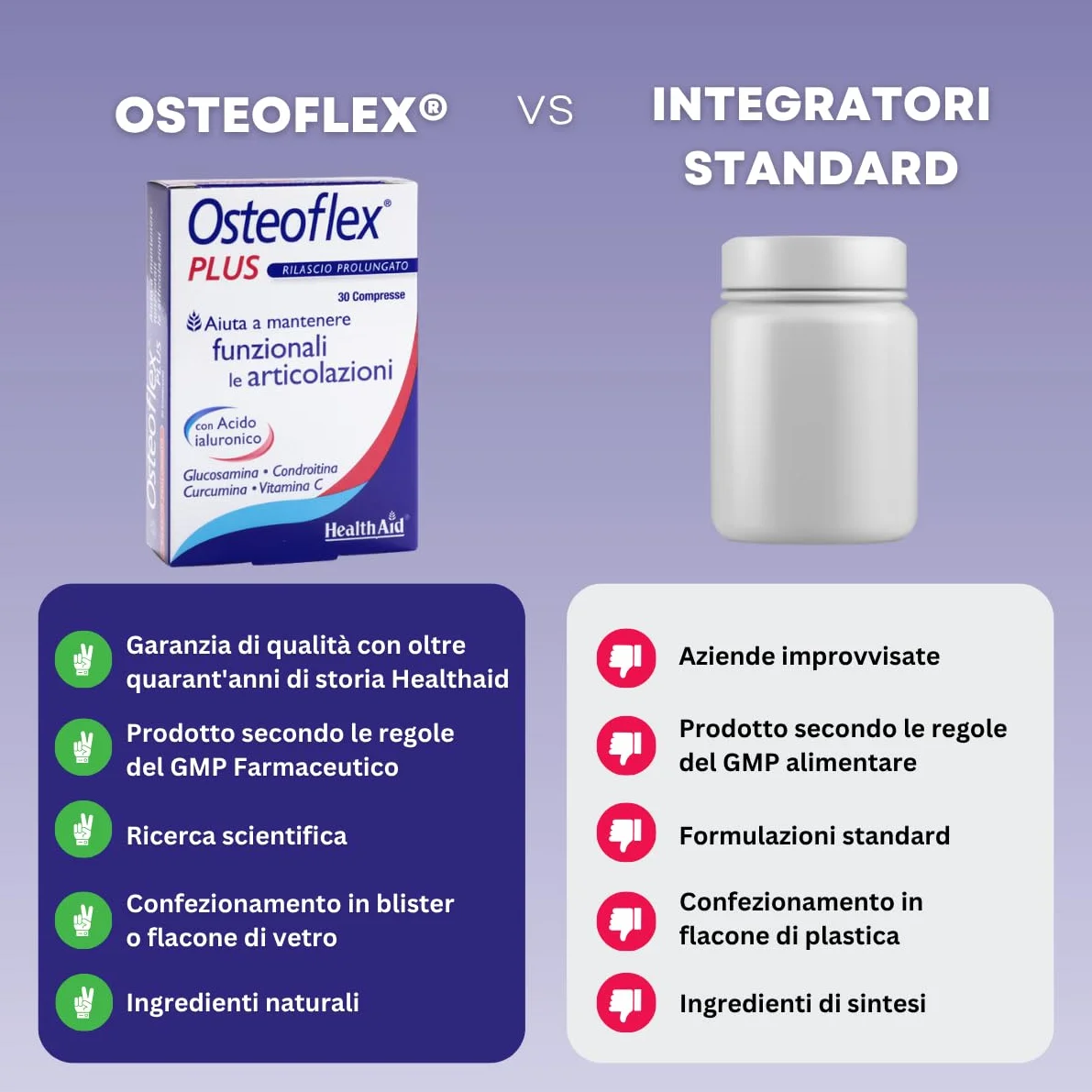 Healthaid Osteoflex Plus Integratore per Articolazioni e Cartilagine - Con Glucosamina, Condroitina e Acido Ialuronico, 30 Compresse