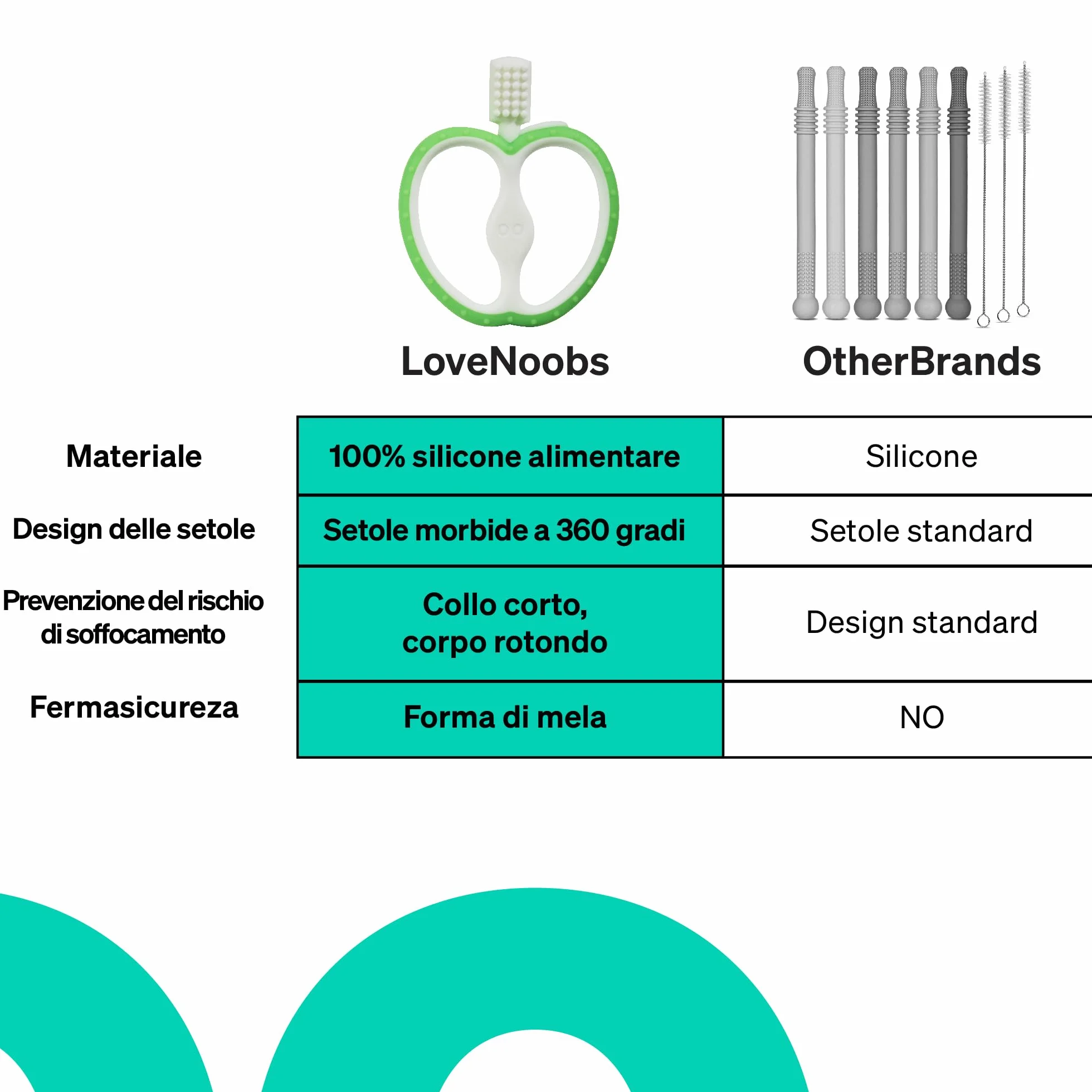 Massaggia Gengive Neonati Di Love Noobs, 4+ Mesi, Senza BPA, Giochi Dentizione Neonato, Spazzolino Da Denti Per Bambini, Giocattolo Da Mordere In Silicone, Verde