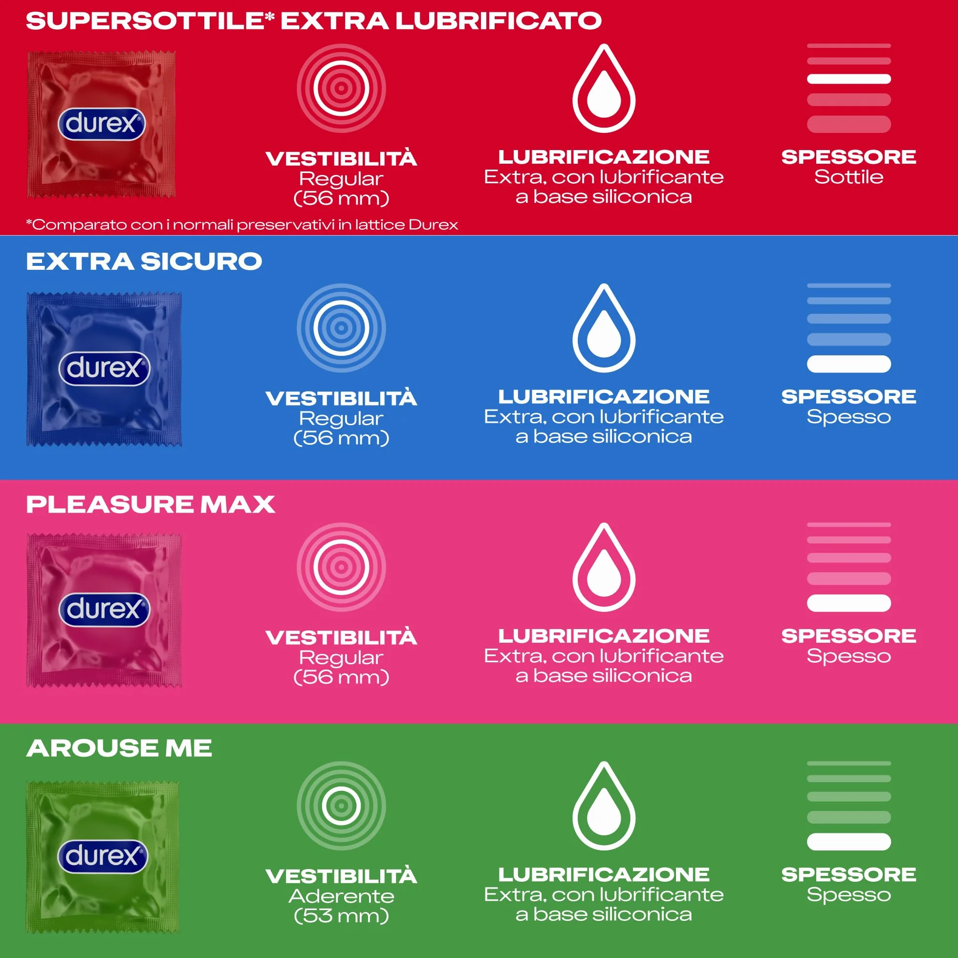 Durex Surprise Mix, Preservativi Assortiti, Profilattici Sottili e con Rilievi e Nervature, 40 Profilattici, Solo Online