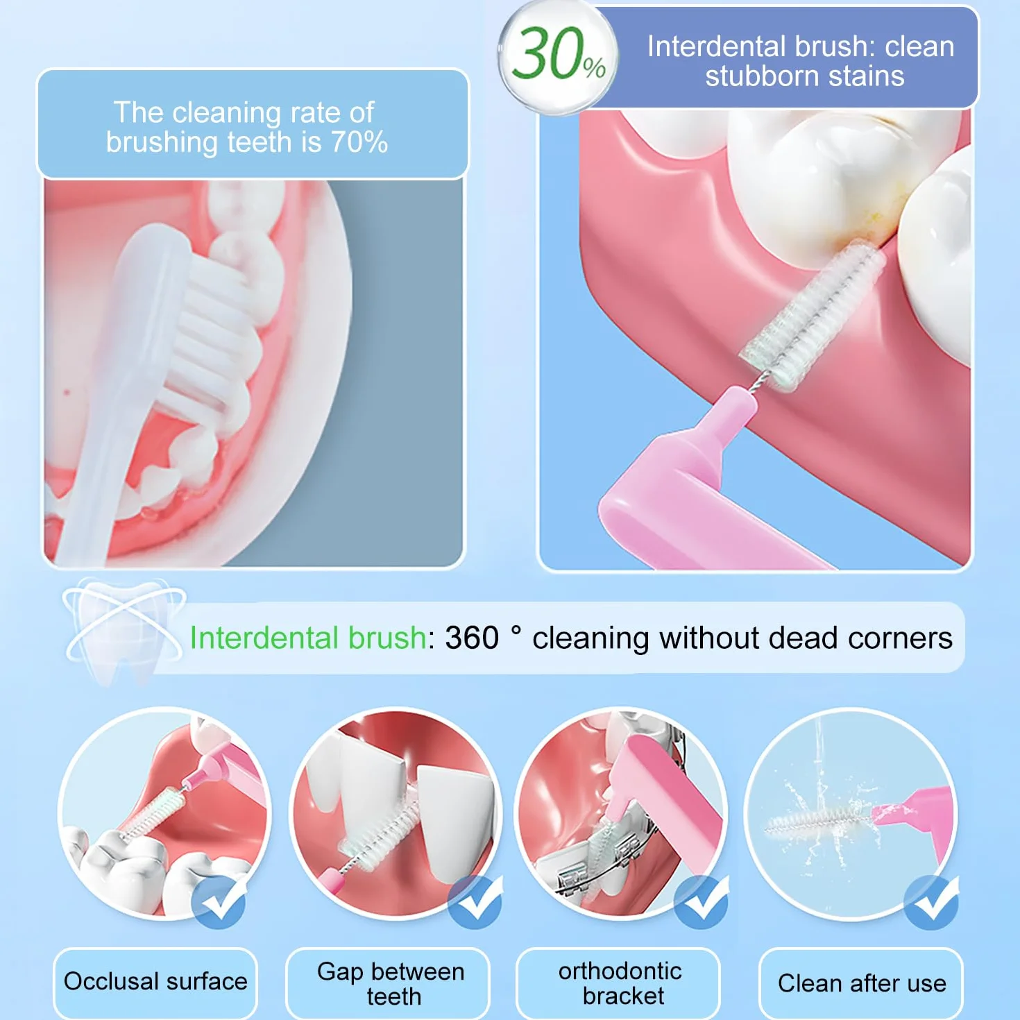 Spazzolini Interdentali Angolati Morbido 50 Pezzi con Coperchio, Scovolino per Pulizia Denti Rimuove Placca (5 Colori e 5 Misure)
