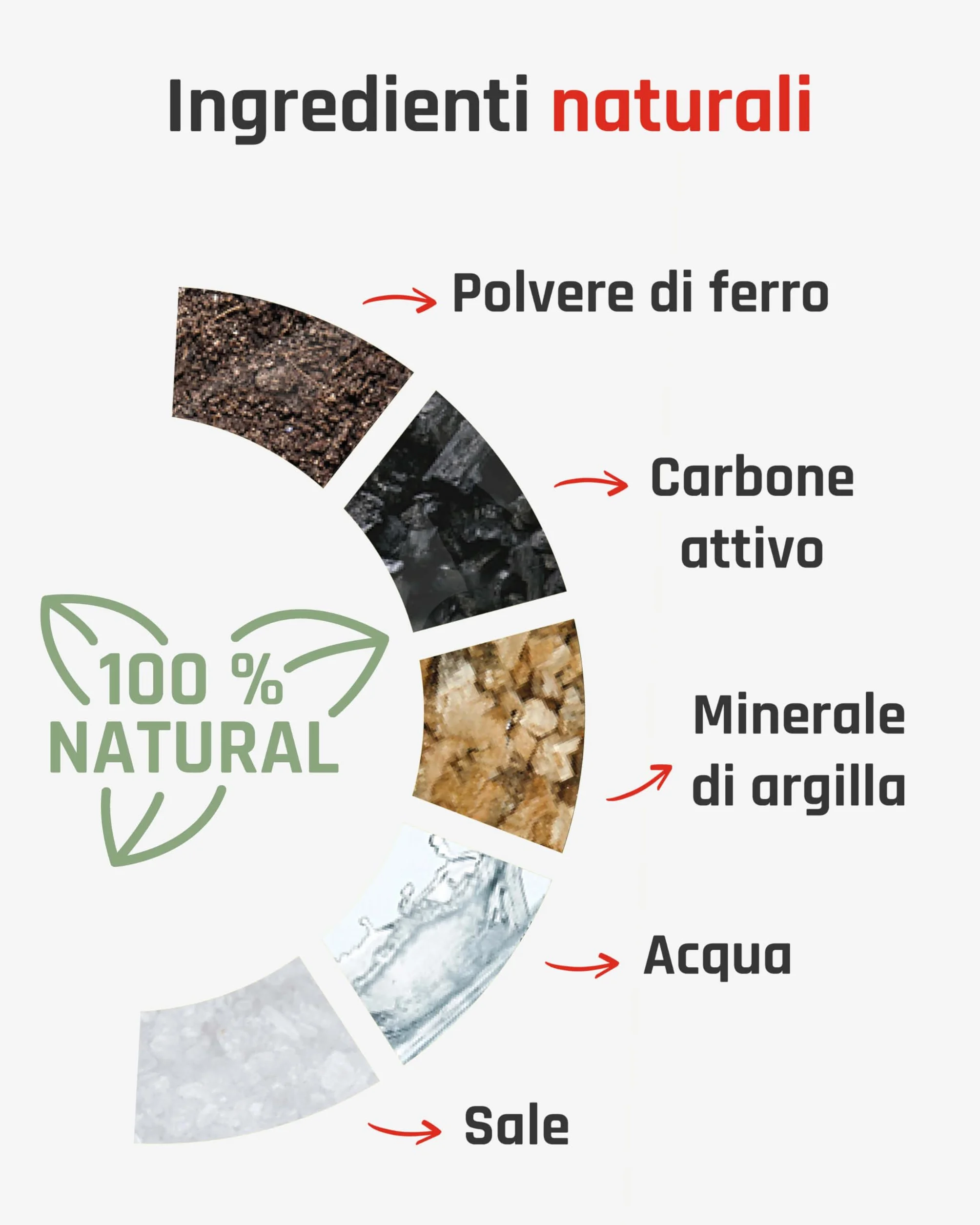 Cerotti riscaldanti per collo e spalle 8 ore calore profondo 5 Pezzi