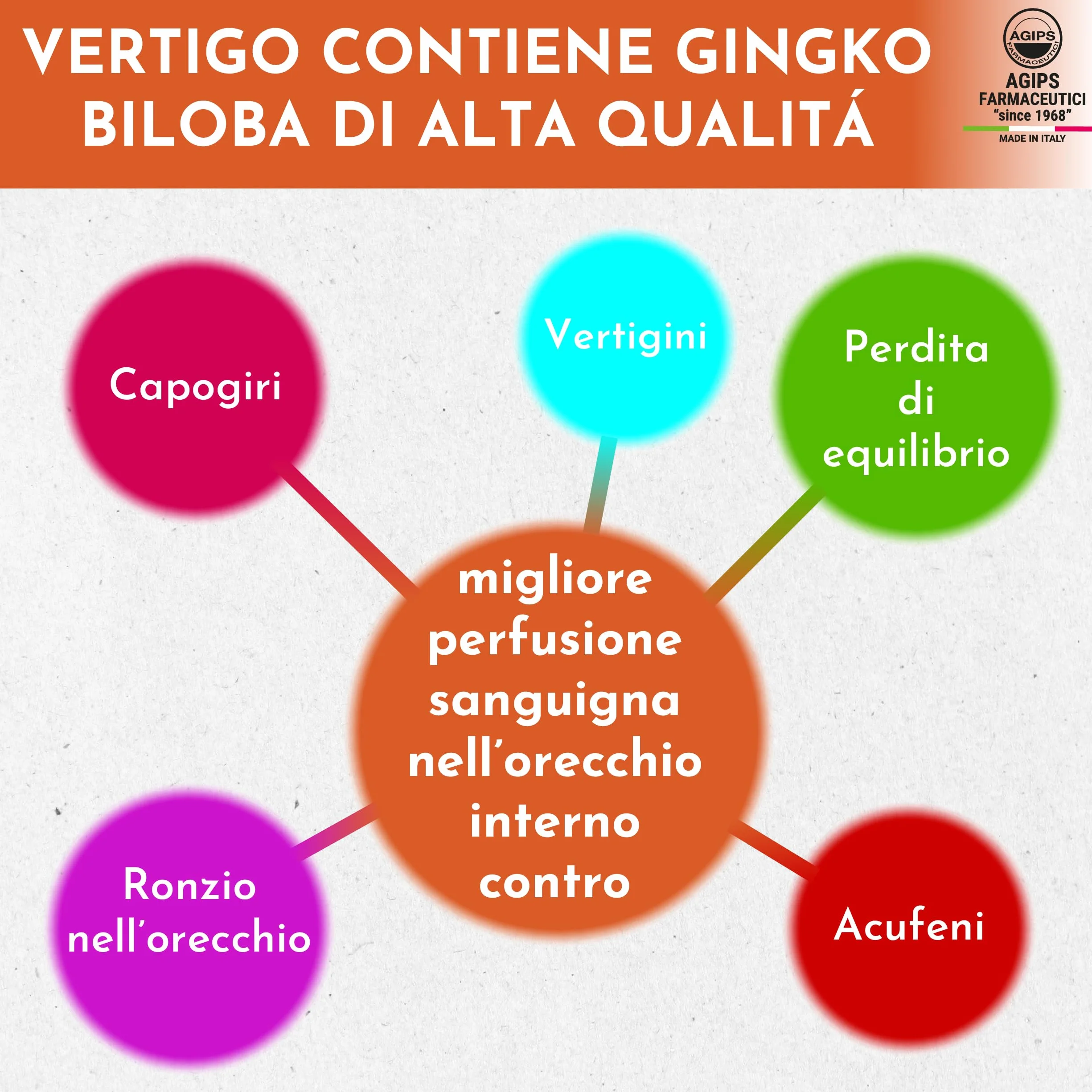 Vertigo Acufene Ronzio Orecchio Integratore Alimentare Zinco Ginkgo Biloba 30 compresse