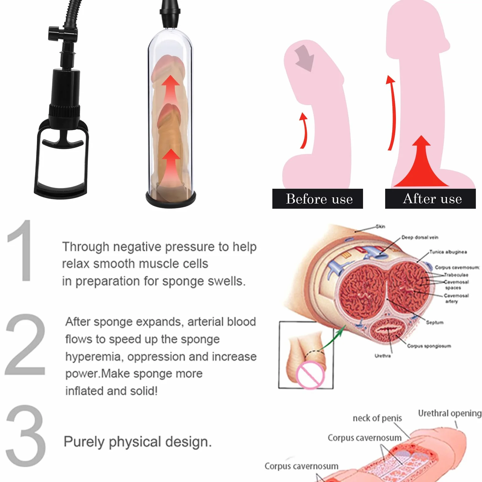 BDSMLOVE pompa per pene con vagina, pompa a vuoto per uomini, masturvatore per uomo, vacuum device estensore per uomo per l'ingrandimento del pene, masturbatore sexy toys