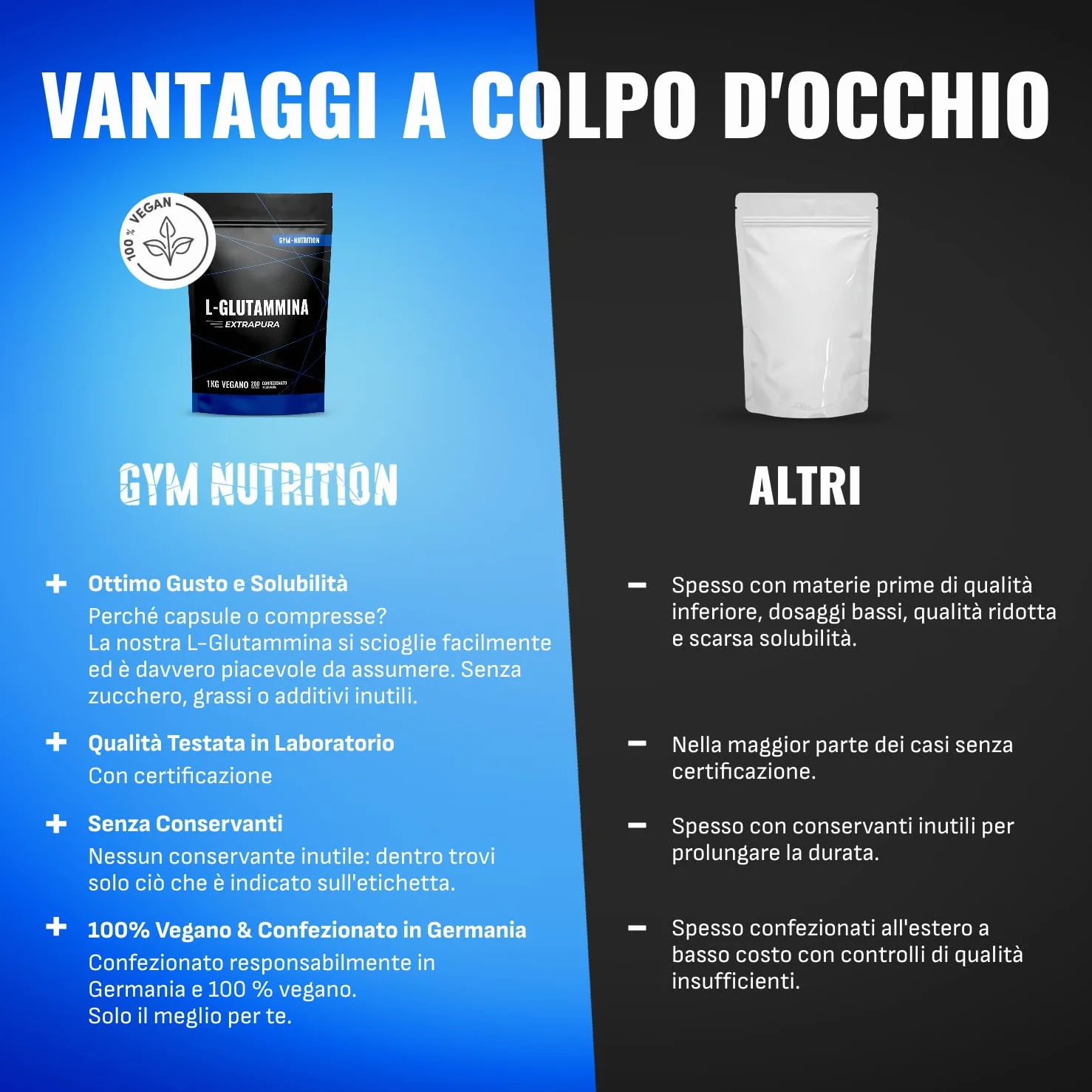 Glutammina in Polvere - 1 KG - 200 Porzioni - L-Glutammina Extra Pura con Vitamina B6 - Vegana e Prodotta in Germania - Glutamina Polvere