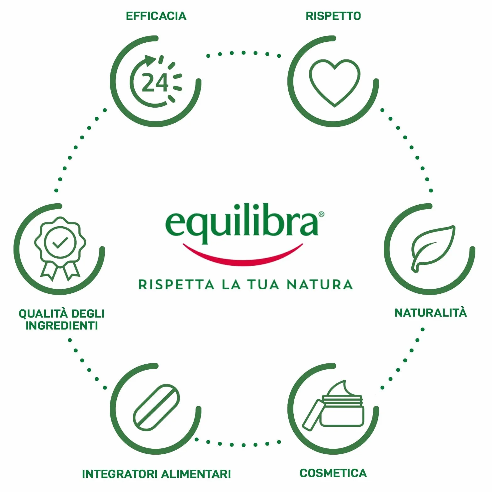 Equilibra Omega 3 Olio di Pesce 2000mg EPA 582mg DHA 388mg 180 capsule