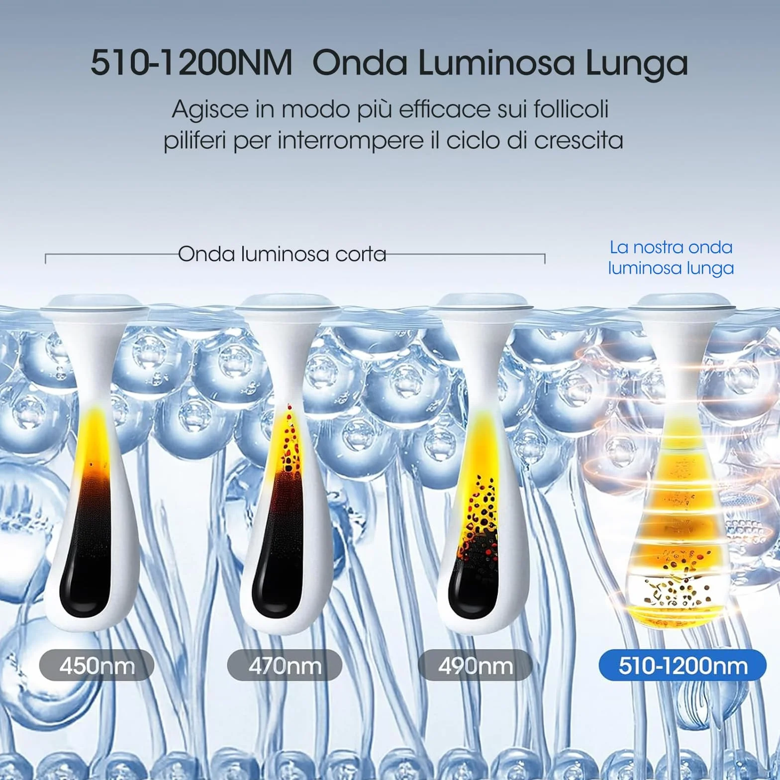 Epilatore Luce Pulsata,0,5 Episodi/Flashlight Depilazione Indolore a Punti di Ghiaccio con Due Precise Testine di Depilazione Per Il Viso,Adatte Per La Depilazione Di Viso,Ascelle,Gambe E Zona Bikini