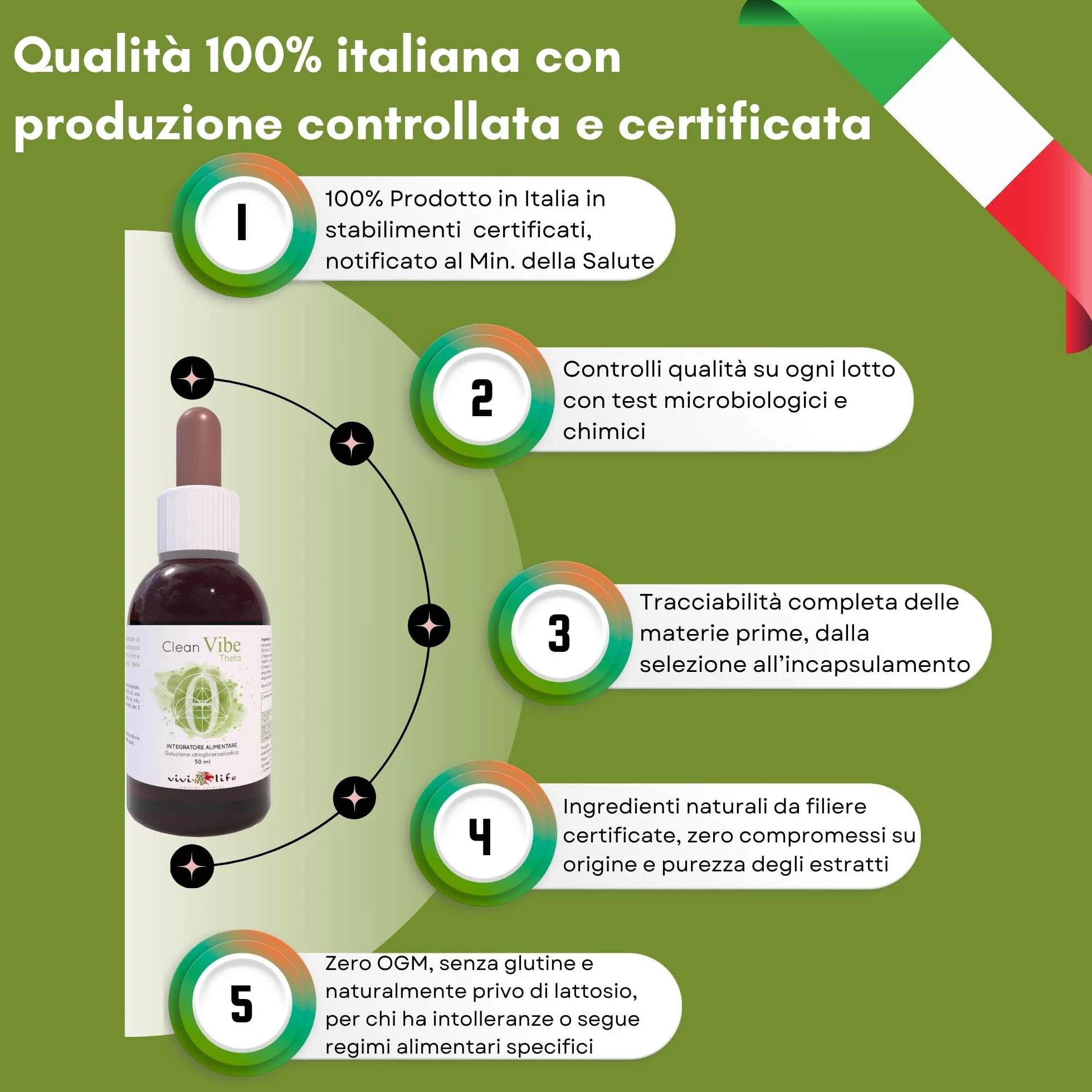 Clean Vibe Theta 50 ml Integratore Naturale per Difese Immunitarie con Uncaria, Timo, Origano, Ribes, Echinacea