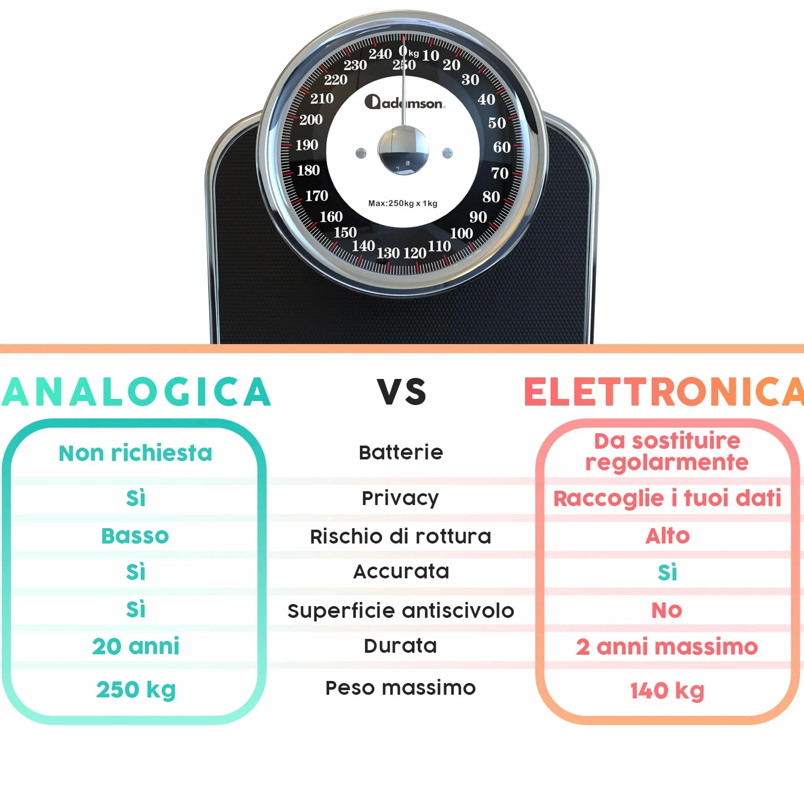 Adamson A28 Bilancia Pesapersone Meccanica, Analogica, Fino a 250 kg, Piedini Anti Scivolo – Durevole, Accurata e precisa – 20 Anni di Garanzia – Per la tua casa – Camera da Letto e Bagno – NUOVA