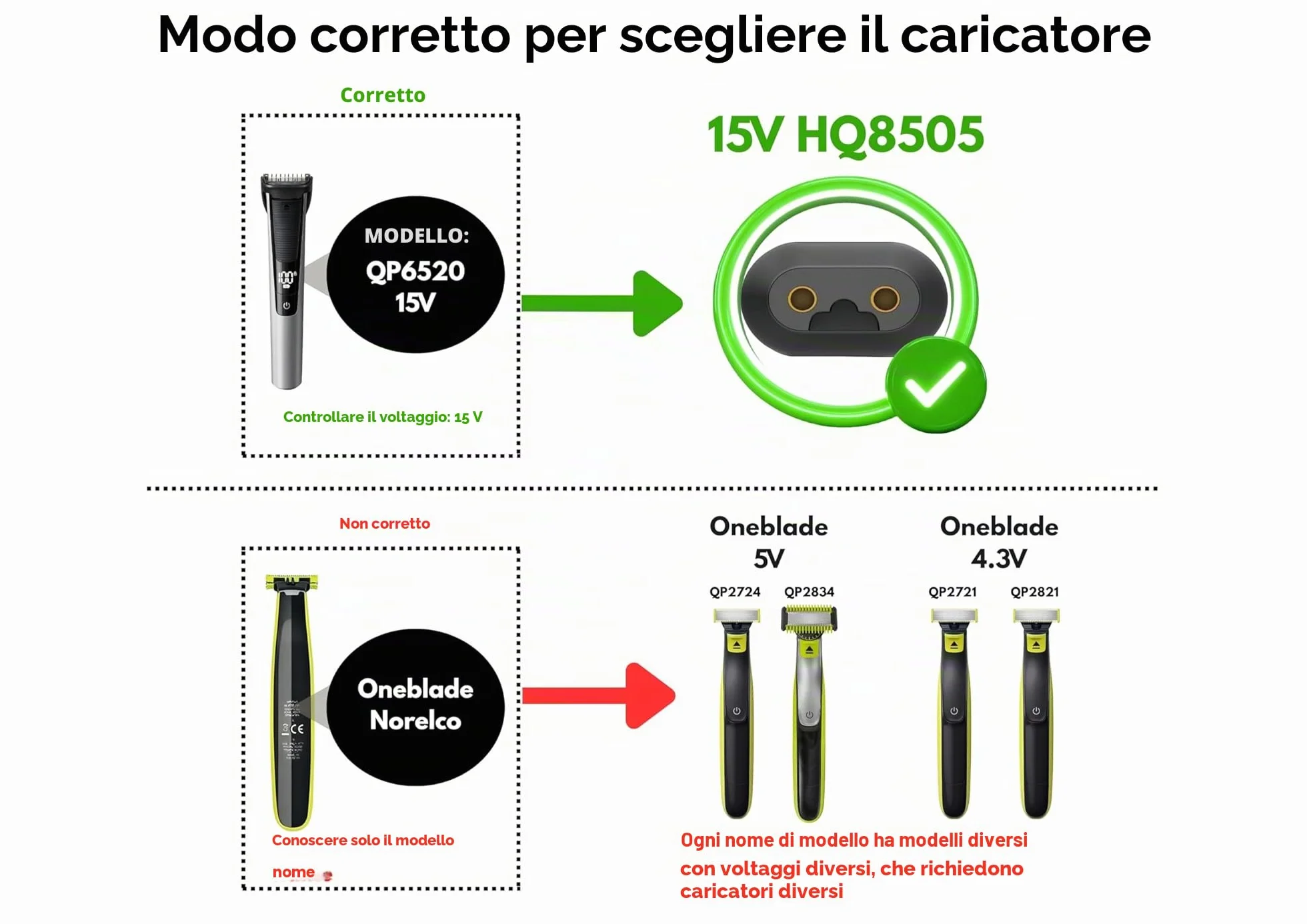 Cavo di Ricarica 15V HQ8505 Compatibile Philips Norelco Series 3000 5000 7000 9000 One Blade