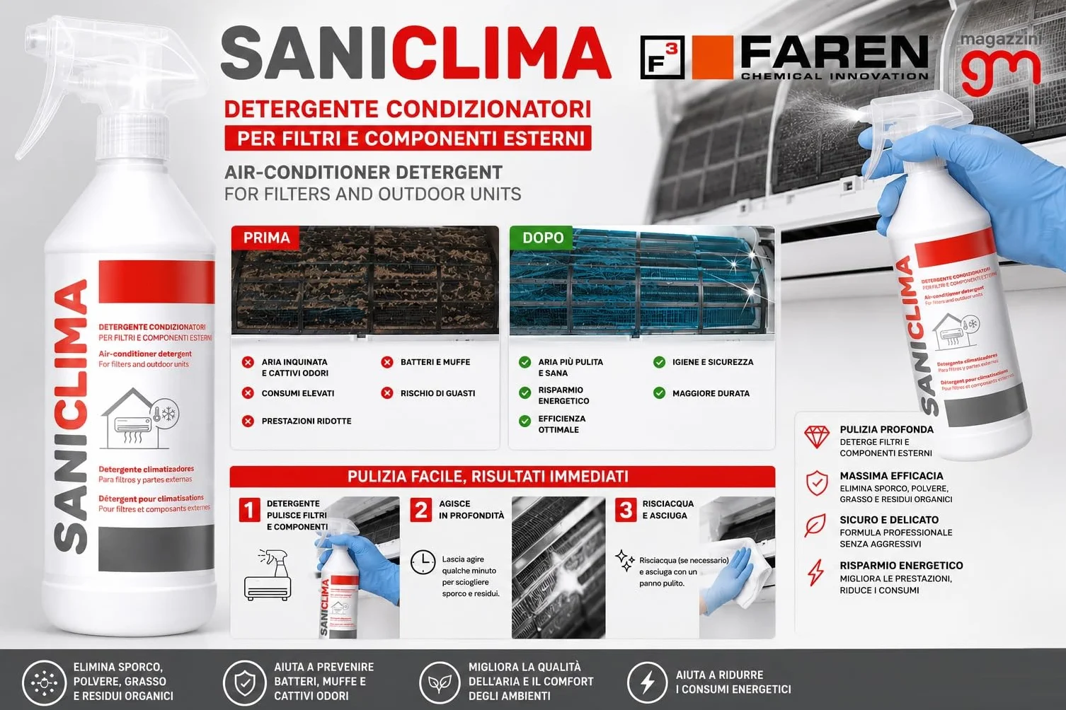 Faren F20 e Saniclima Detergente Igienizzante per Climatizzatori, Rimuove Sporco Germi Batteri, Purifica l'Aria (2pz + 2pz)