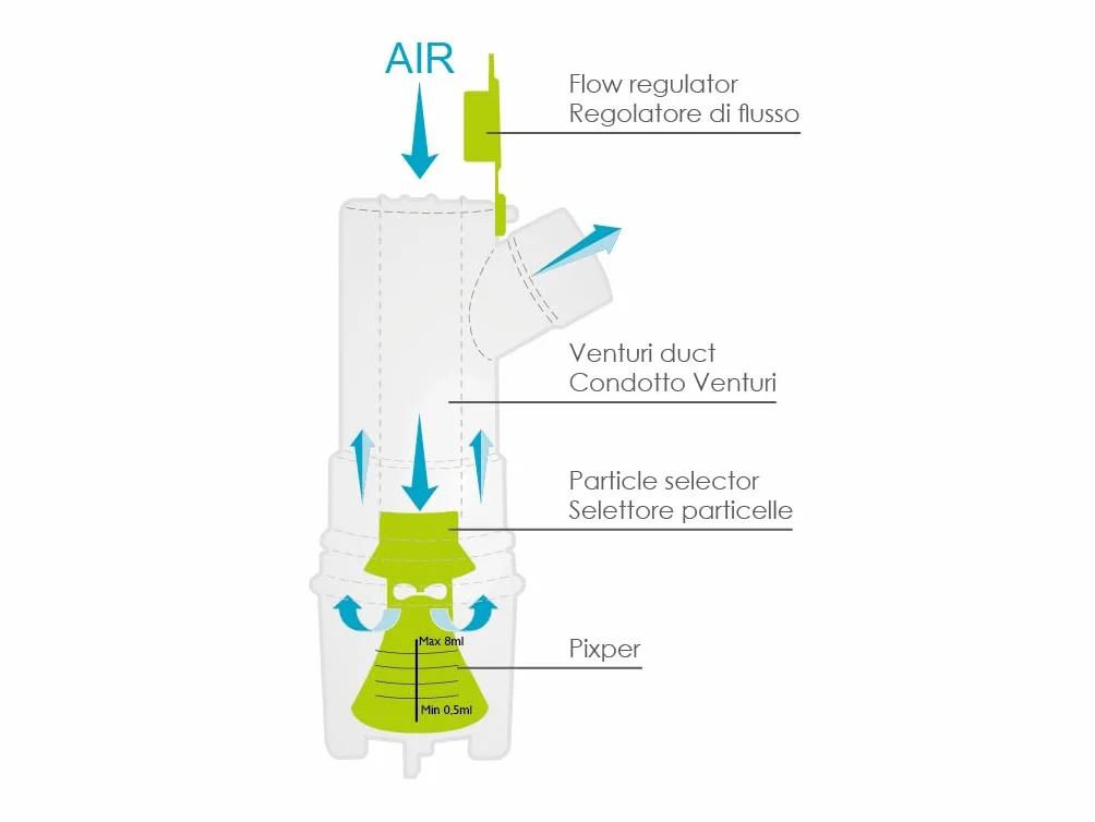 Norditalia Kit Aerosol Universale Detraibile 730 Accessori Ricambi