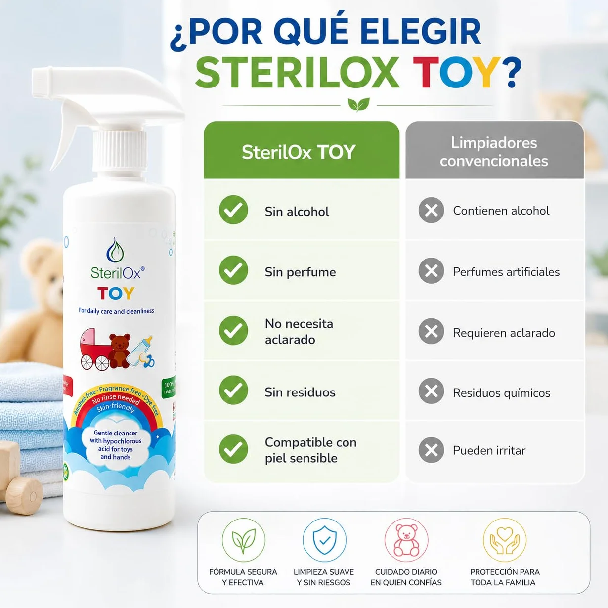 Spray detergente naturale 500 ml con acido ipocloroso per giocattoli bambini