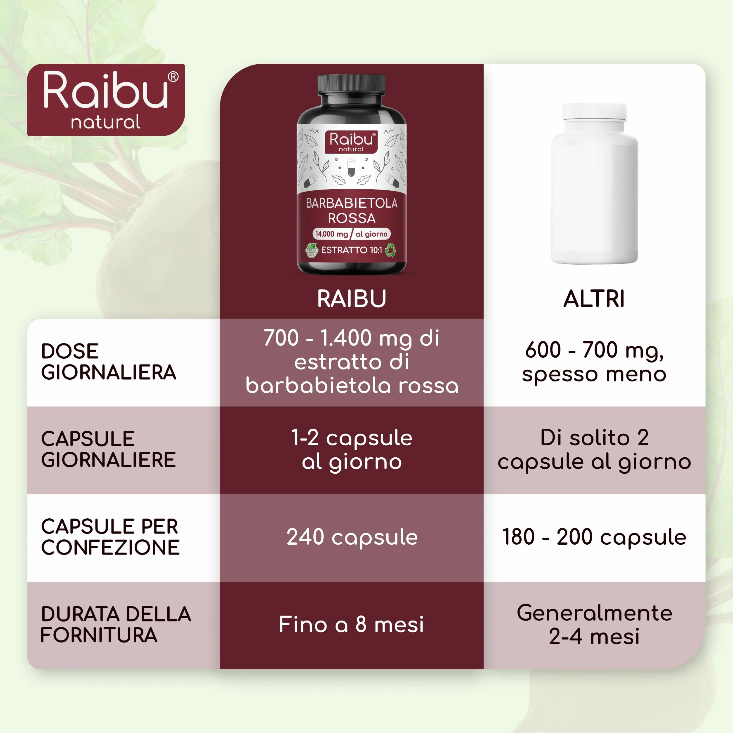 Barbabietola Rossa Integratore 14000 mg 240 Capsule Estratto 10:1 Supporto Ossido Nitrico Vegano