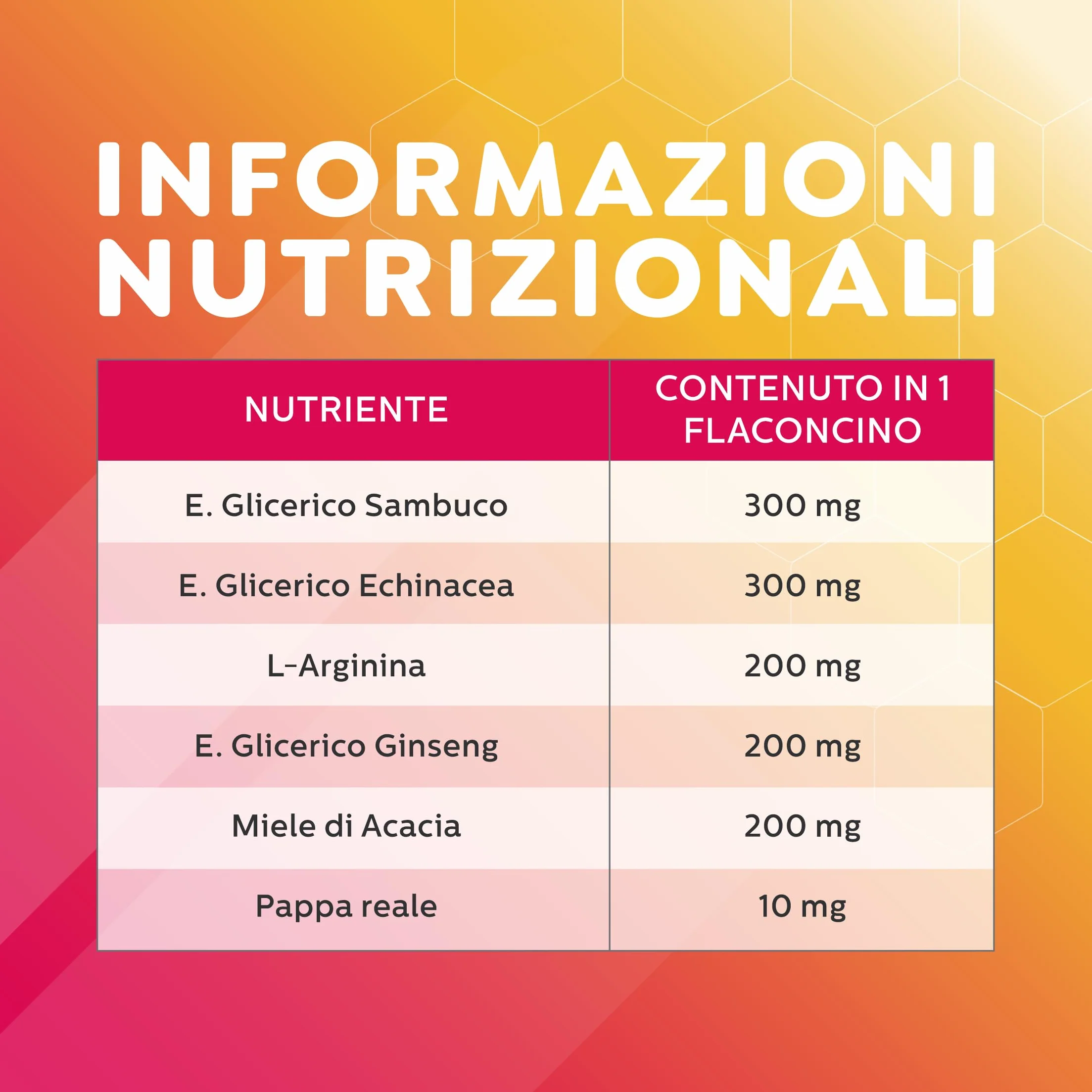 MAJA Pappa Reale Integratore Ricostituente Energia Fisica e Mentale con Echinacea Miele di Acacia Ginseng Sanbuco Arginina 10 Flaconi Made in Italy
