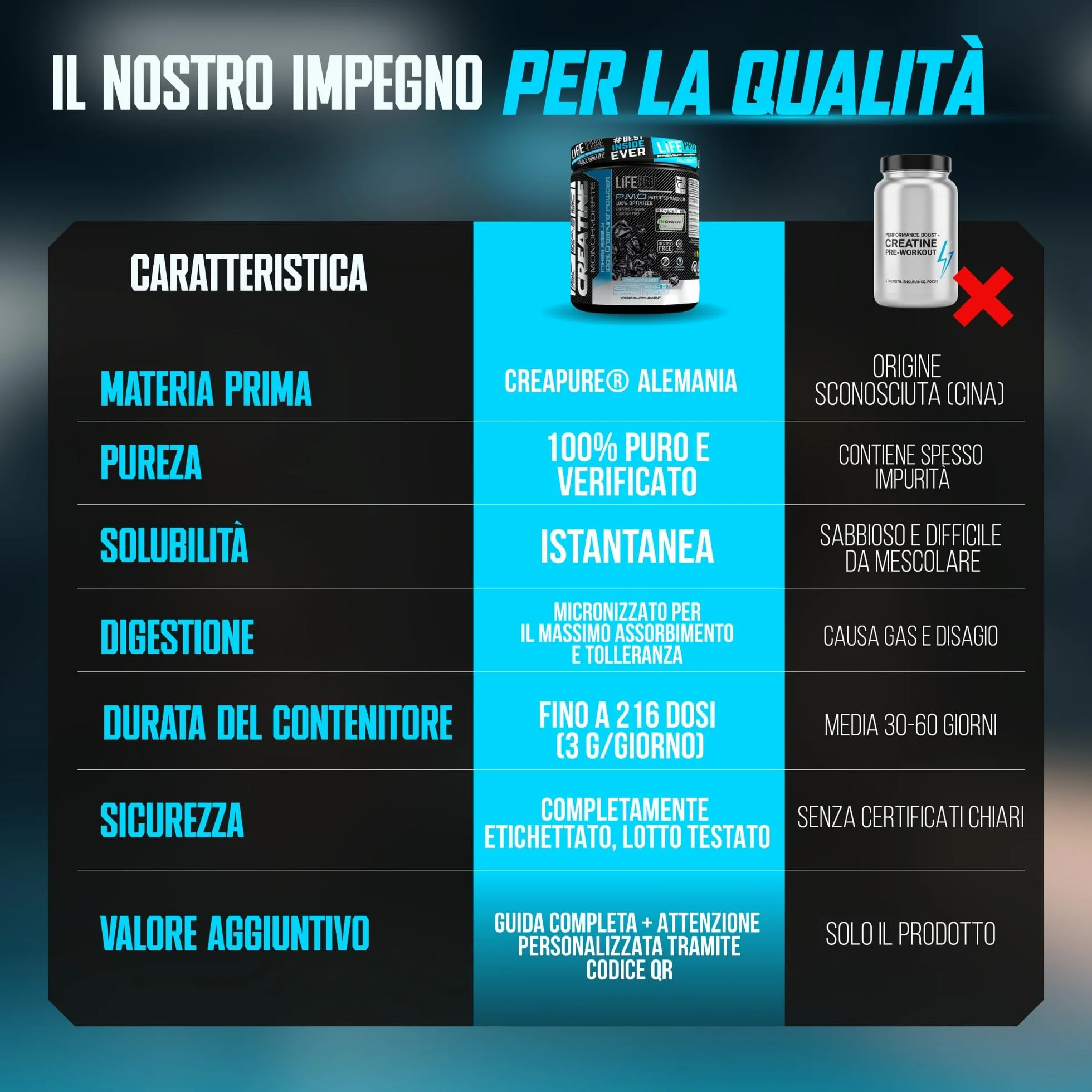 Life Pro Creatina Monoidrata Creapure® 650 G – Creatina Creapure Pura e Micronizzata – Gusto Neutro – Fino a 216 Dosi – Senza Glutine – Supporto alle Prestazioni in Palestra