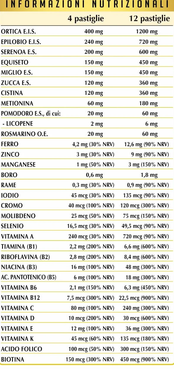 Dr Giorgini Capello Sano Anticaduta Uomo Pastiglie 72 g Integratore Ortica Equiseto Miglio