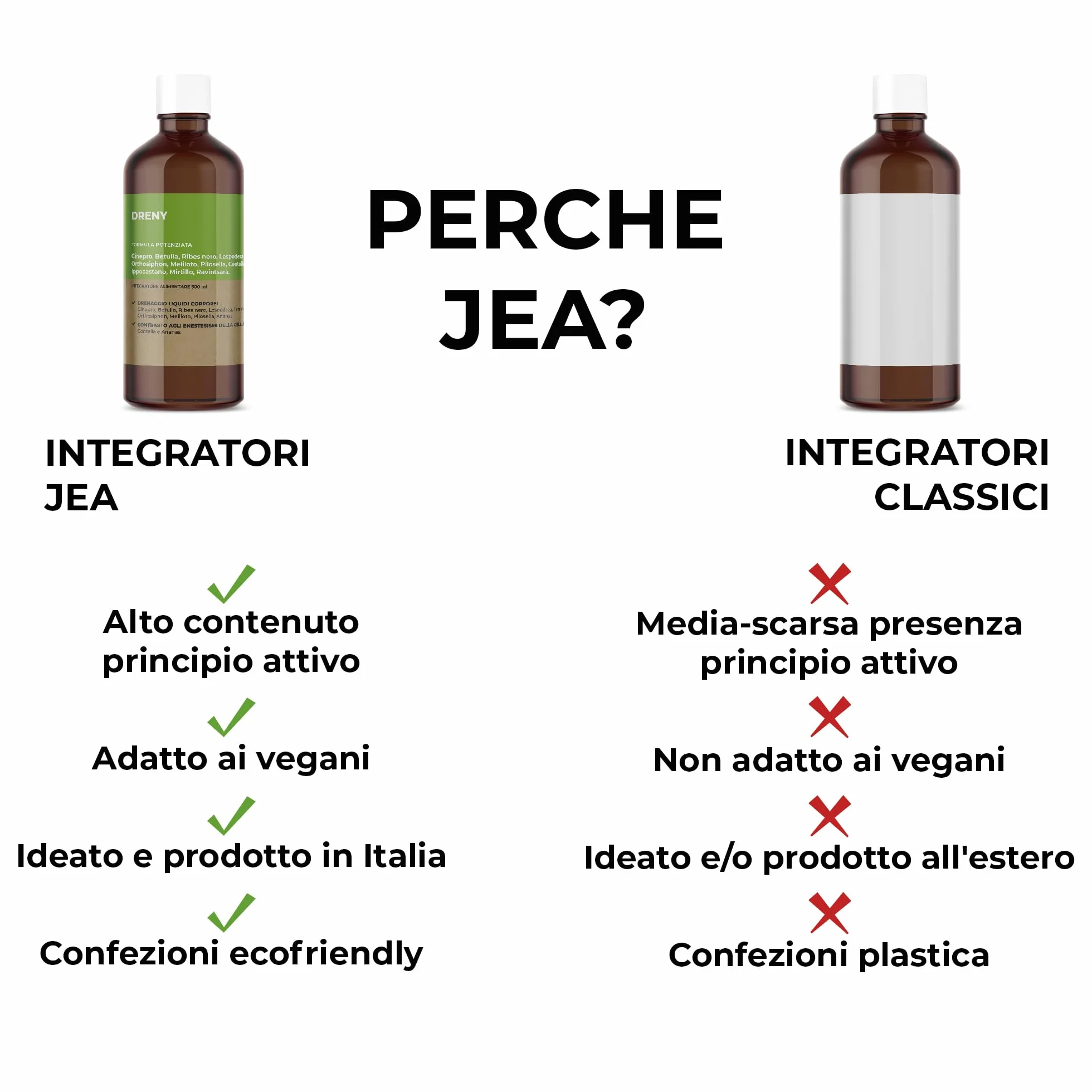JEA DRENY Drenante Forte Anticellulite 500ml con 13 Estratti Naturali Detox Gambe e Corpo