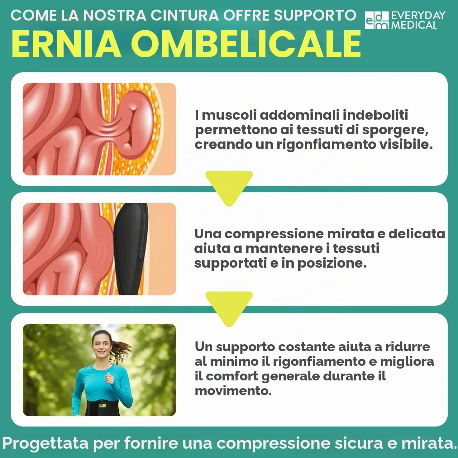 Everyday Medical Cintura Ernia Ombelicale Ergonomica Cinto Elastico Per Ernia Addominale per Donne e Uomini I Cinto per Ernia Ombelicale con Pad di Compressione per Alleviare il Dolore I L/XXL