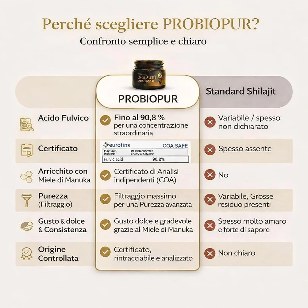 PROBIOPUR – Shilajit + Miele di Manuka (50 g) – Formula esclusiva 2 in 1 – Resina 100% pura dell’Himalaya + Manuka MGO 200+ – 90% acido fulvico – 100% naturale