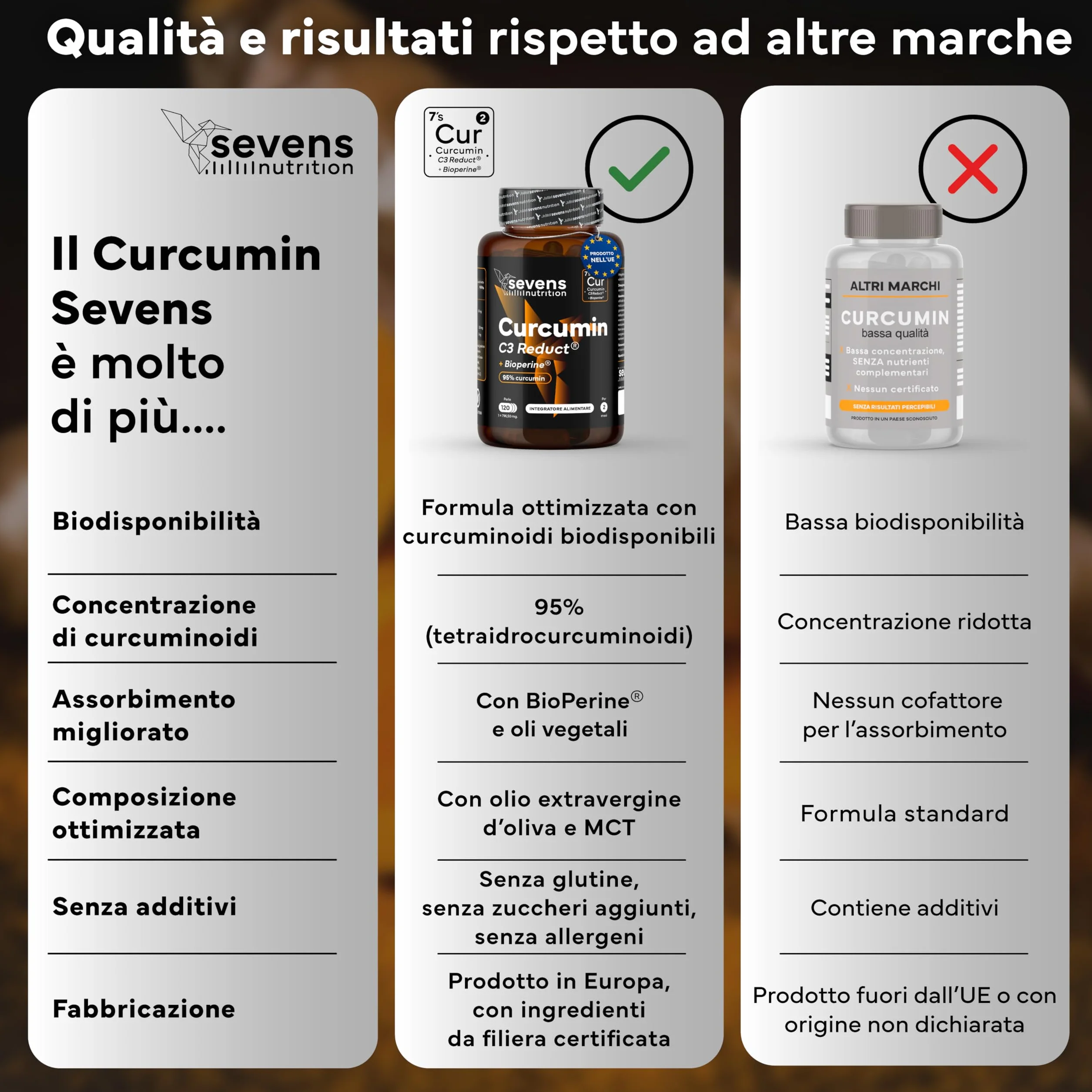 Curcumina 95% Curcuminoidi con Piperina e BioPerine® - Capsule Alta Biodisponibilità - Integratore Articolazioni e Digestione