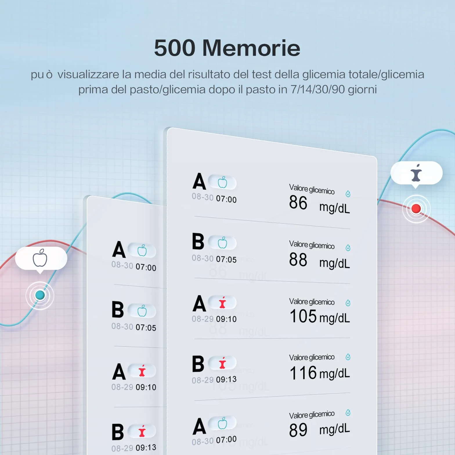 Sinocare Misuratore Glicemia, Glucometro con 100 Strisce e 100 Lancette, Elettrodo d'argento