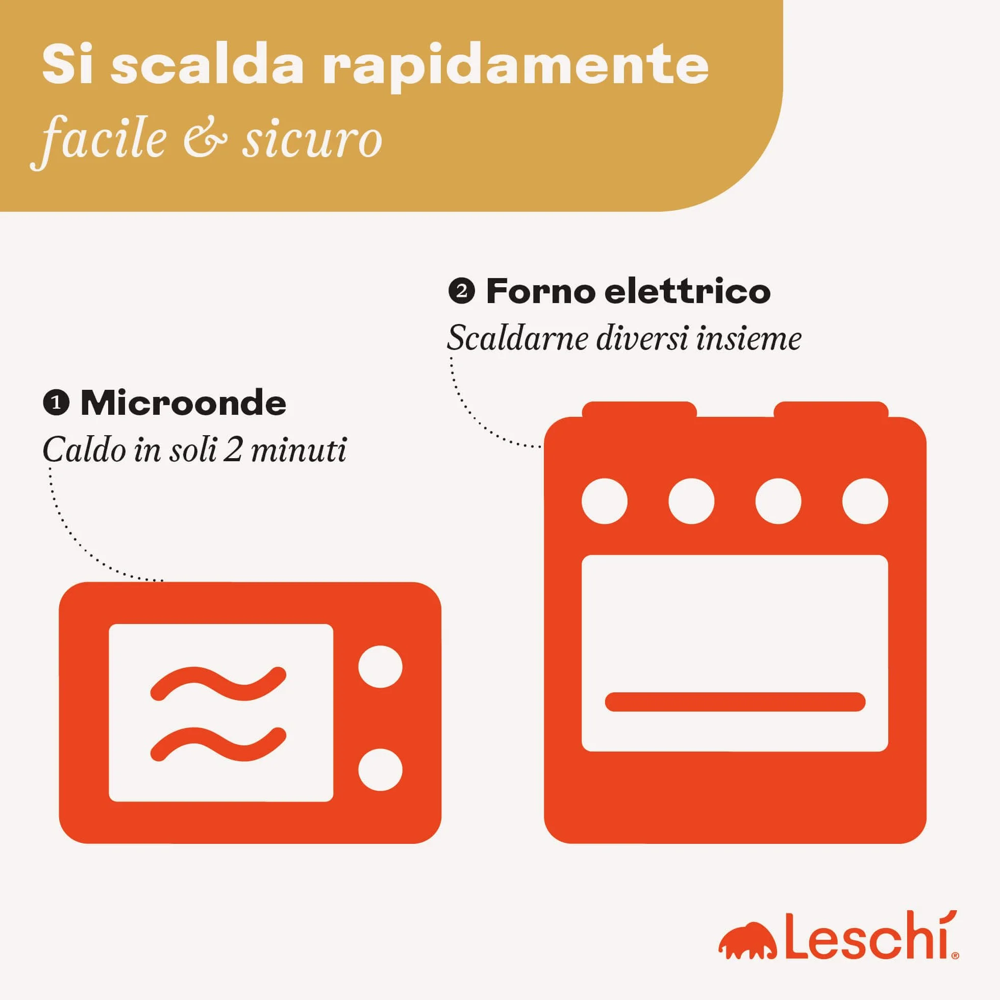 LESCHI Cuscino cervicale termico per microonde - 100% cotone e grano biologico - Cuscino riscaldante ideale per sciogliere tensioni a collo, spalle e schiena - Cane, beige