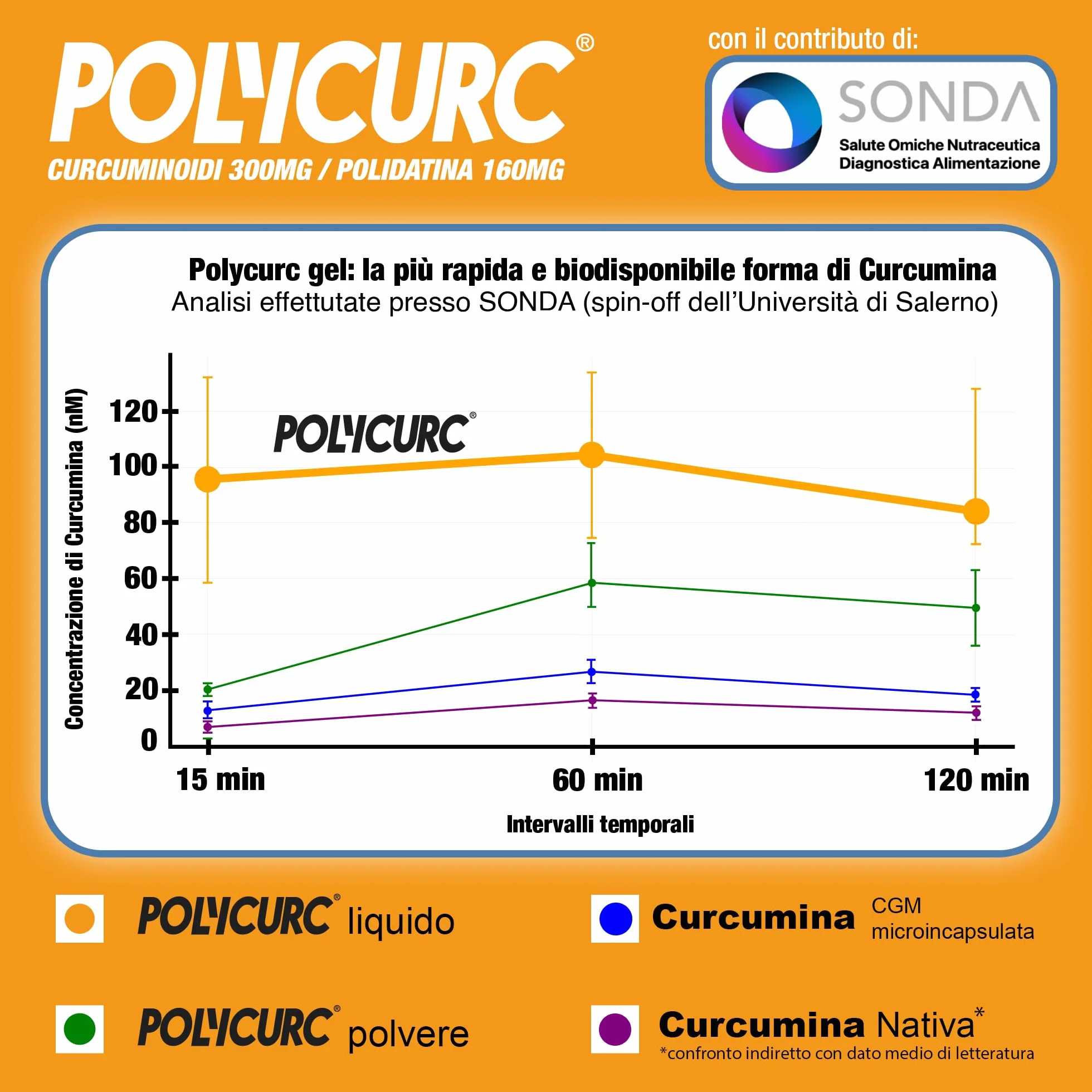 PolyCurc Gel Integratore Curcumina e Polidatina Stickpack Alto Dosaggio