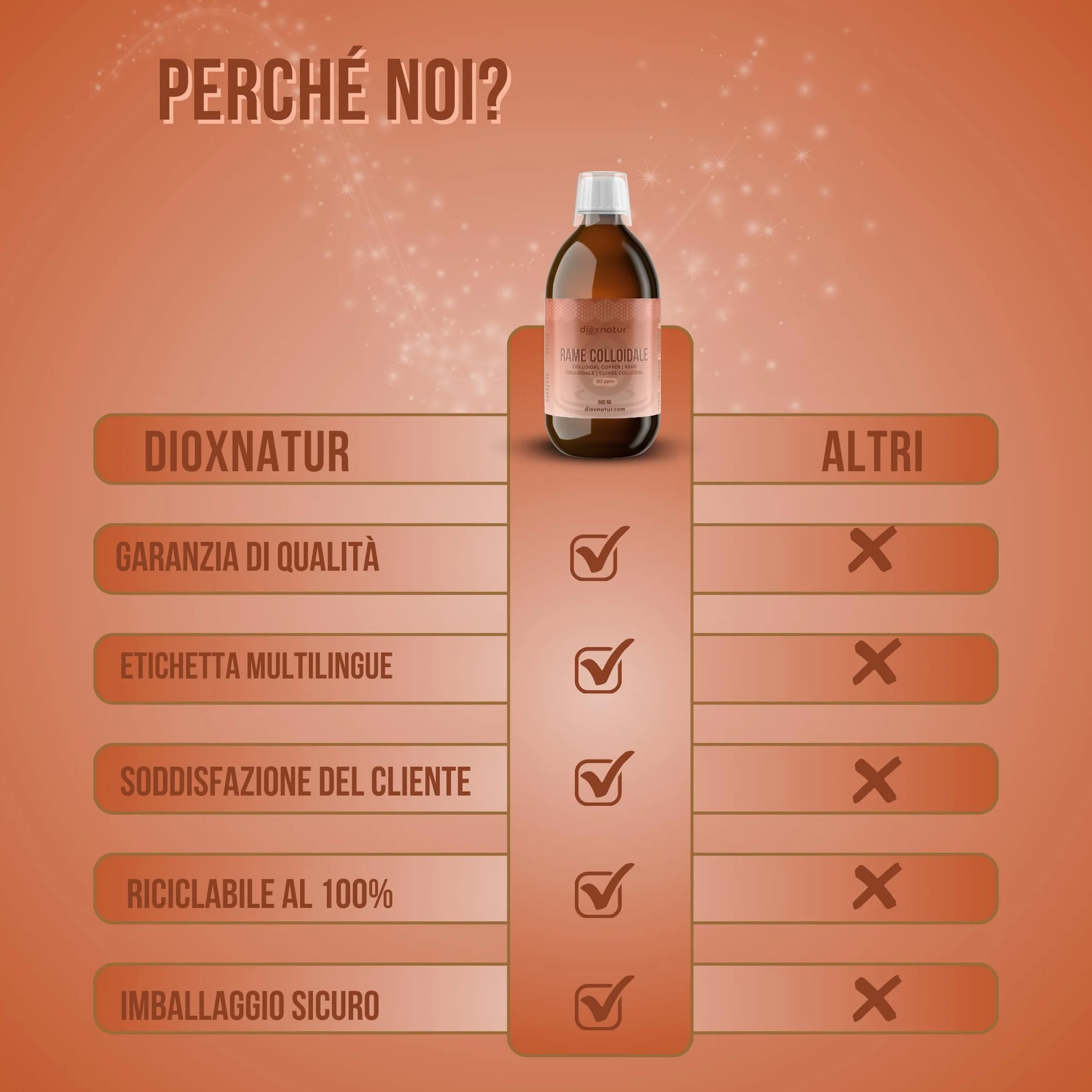 Rame Colloidale 500 ml - 20 ppm - 99,99% Purezza - Soluzione Liquida con Acqua Bidistillata - Flacone Vetro Ambra con Bicchierino Graduato