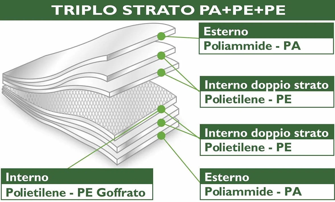 MACOM, Confezione 50 Sacchetti goffrati 20 x 28 cm per la conservazione Sottovuoto alimenti e cottura, Forever Fresh 702C, Bags 50 (Confezione da 2)